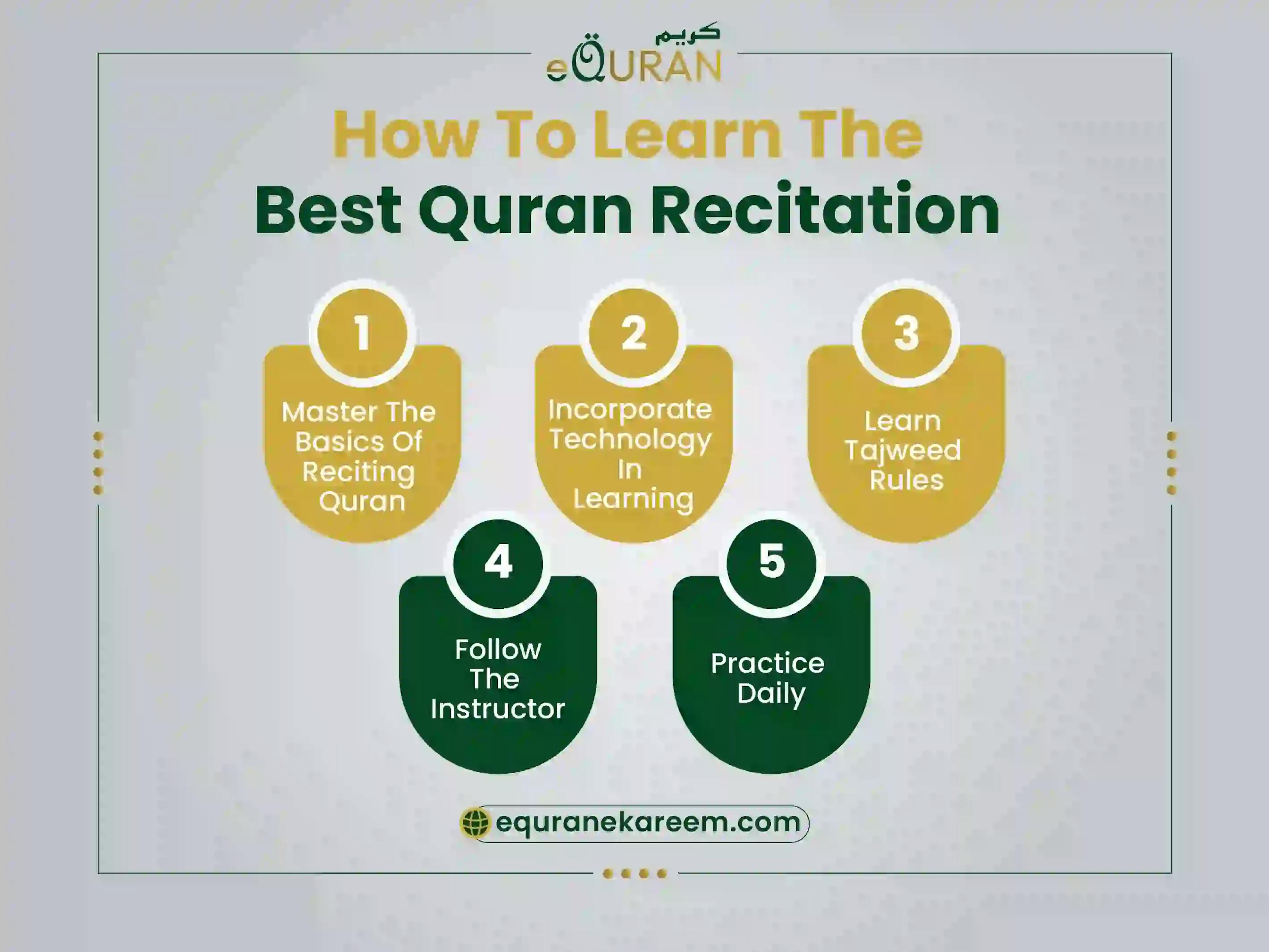 Step by step guide to learn quran