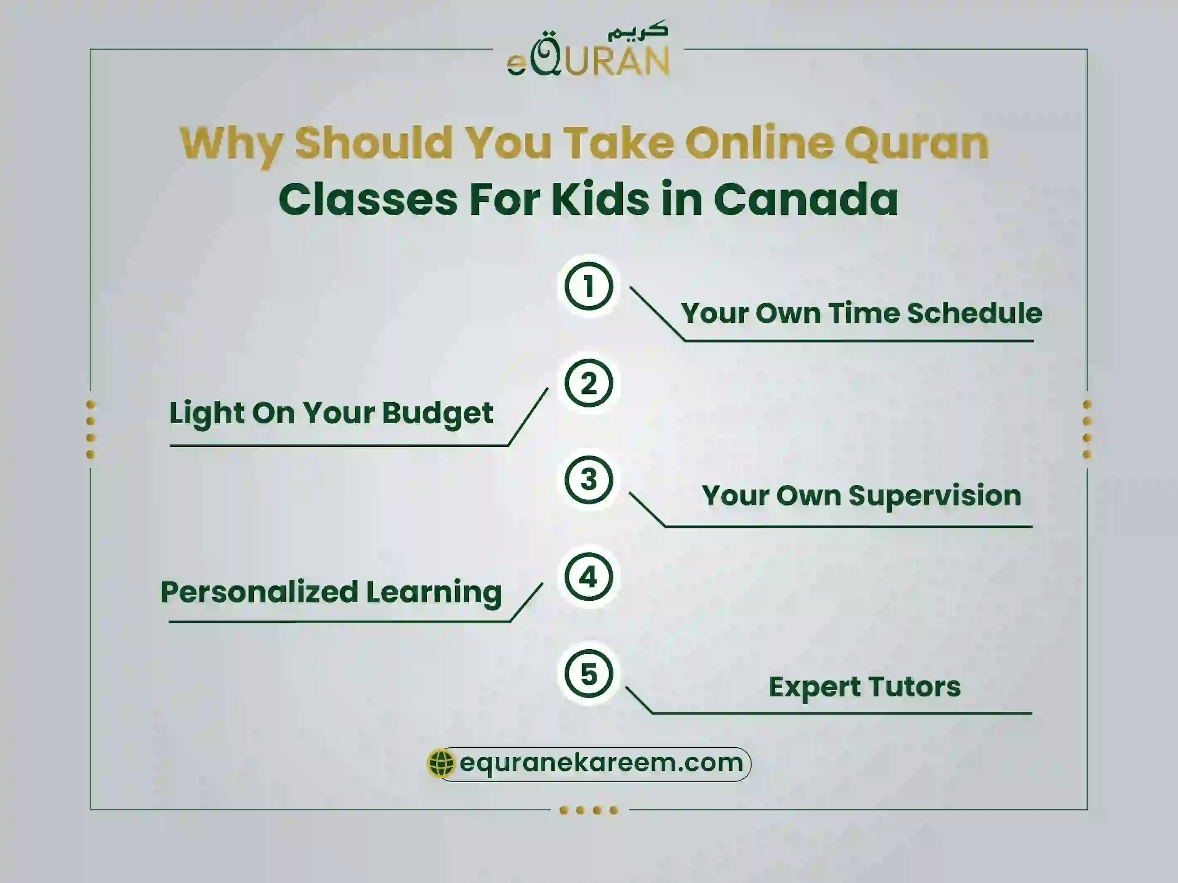 Why should take Quran classes online in Canada