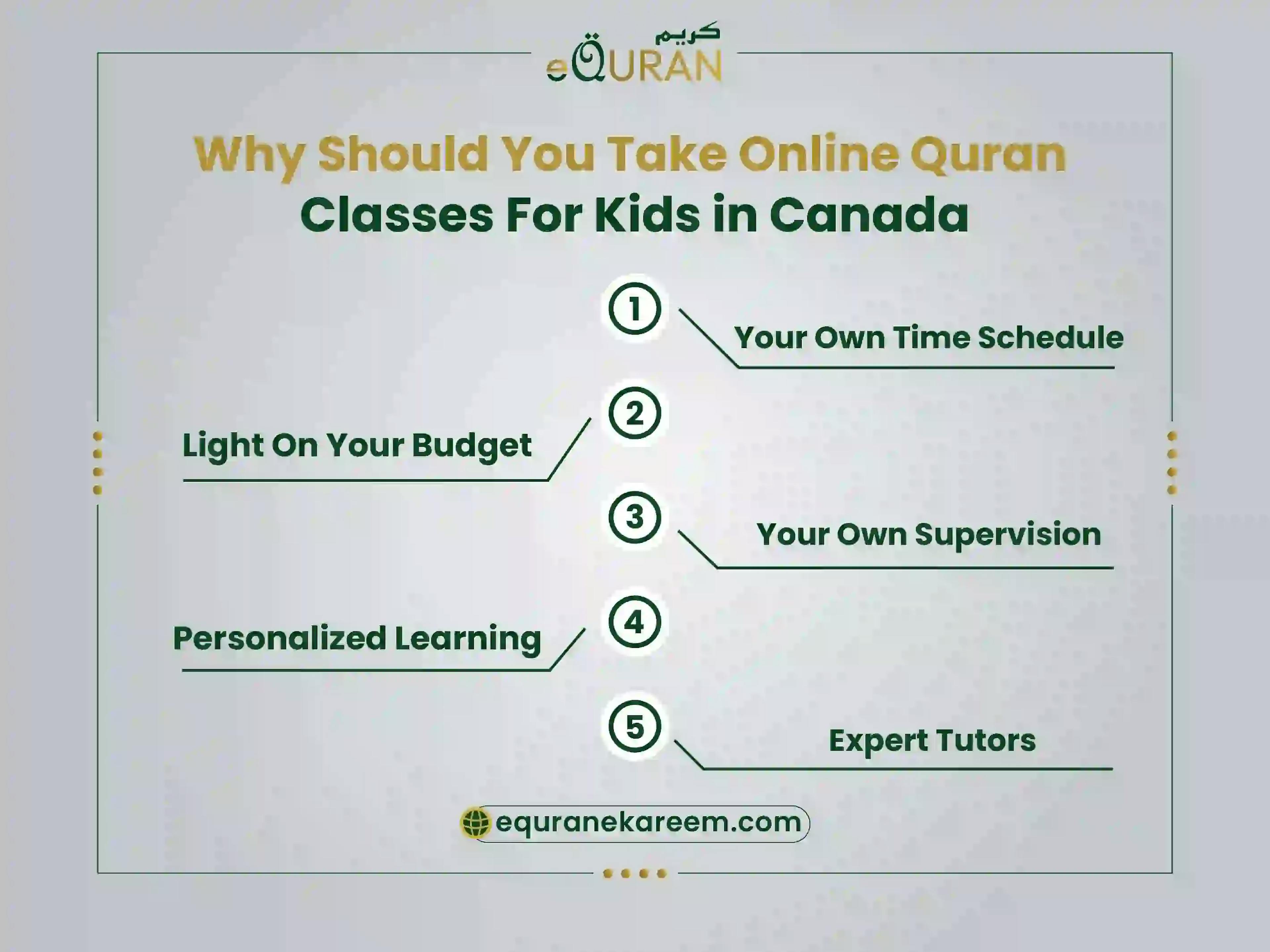 Why should take Quran classes online in Canada