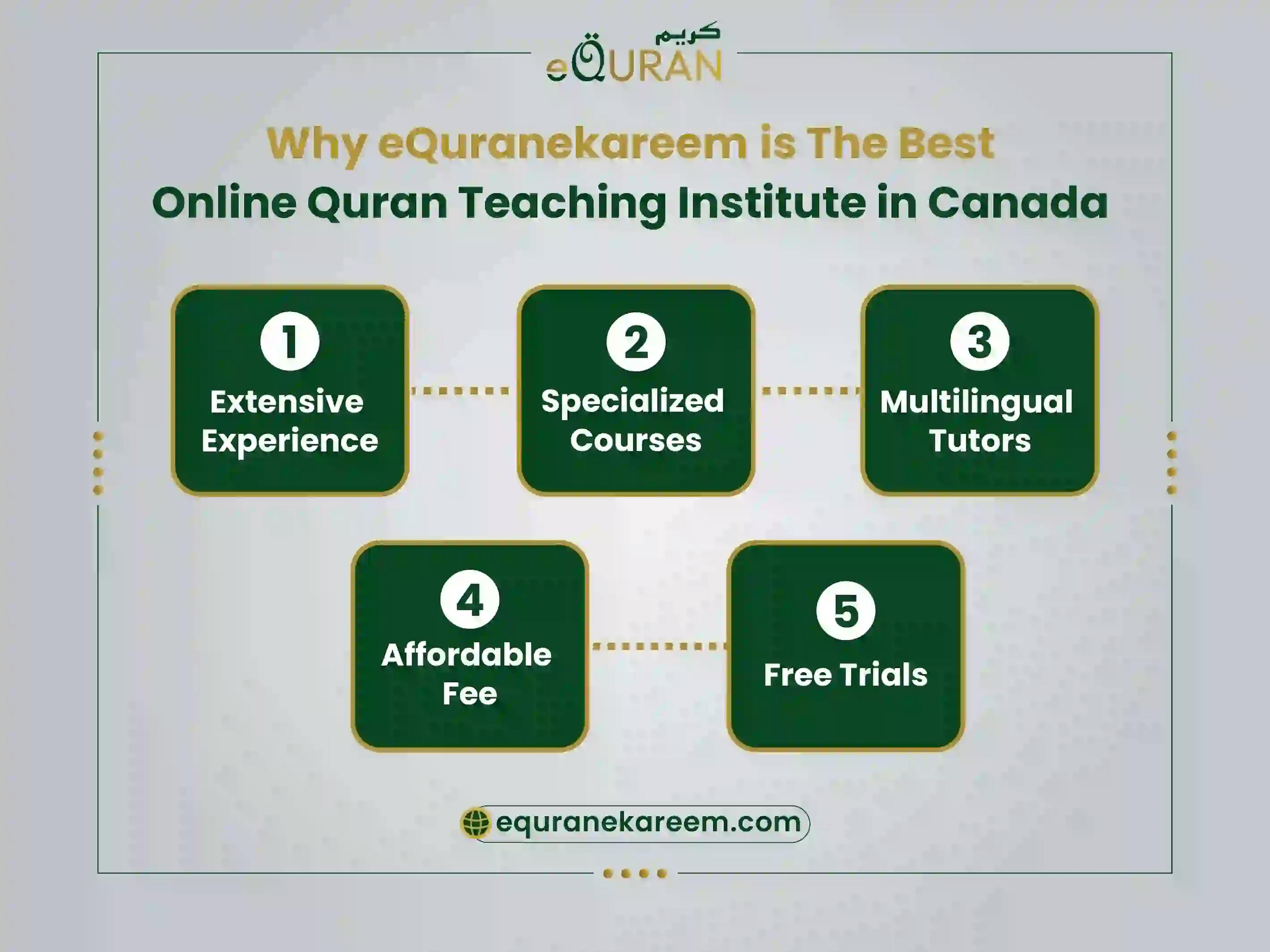 Best online Quran academy to learn Quran online