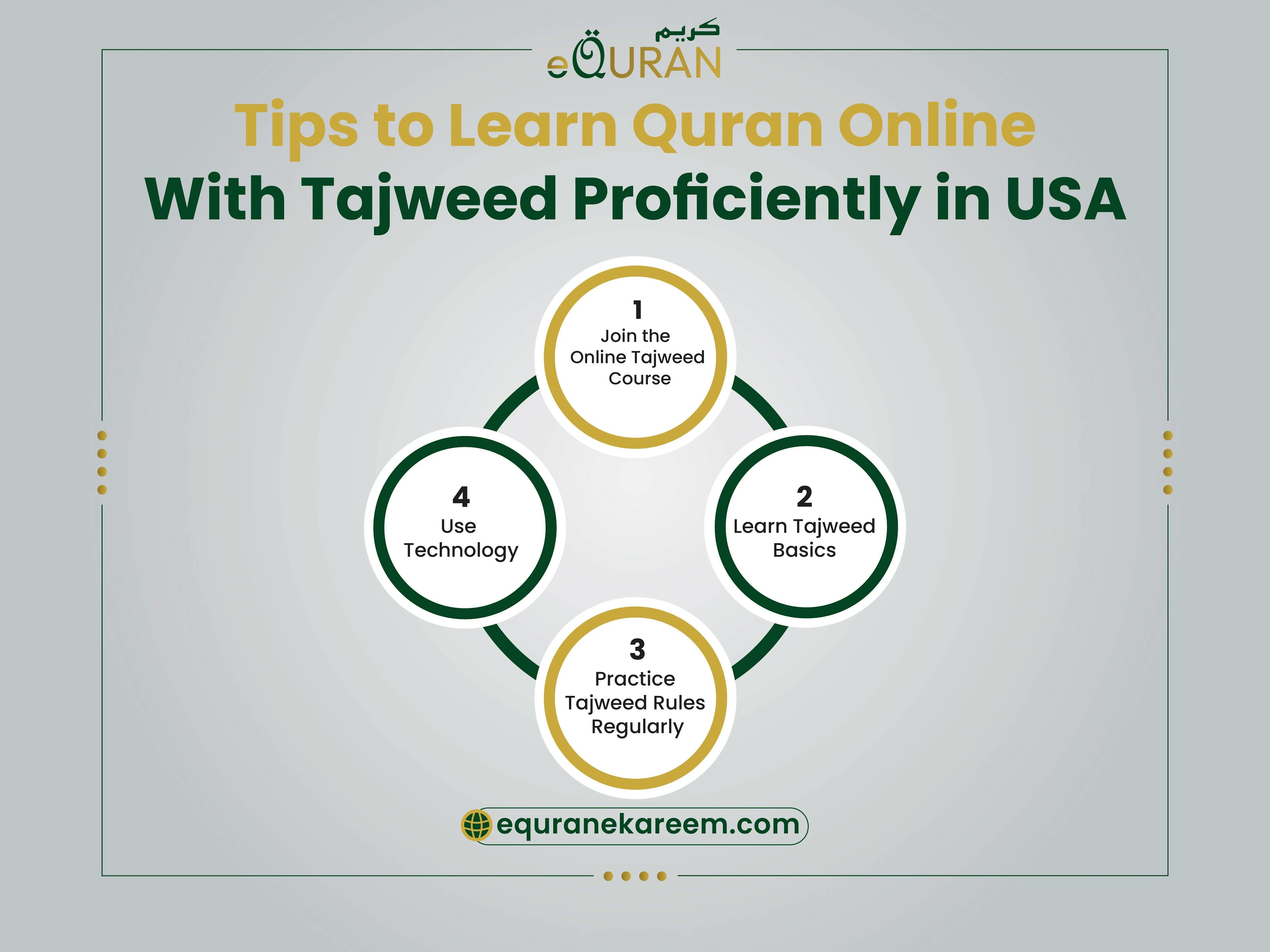 Tips to learn Quran online with tajweed proficiency in USA