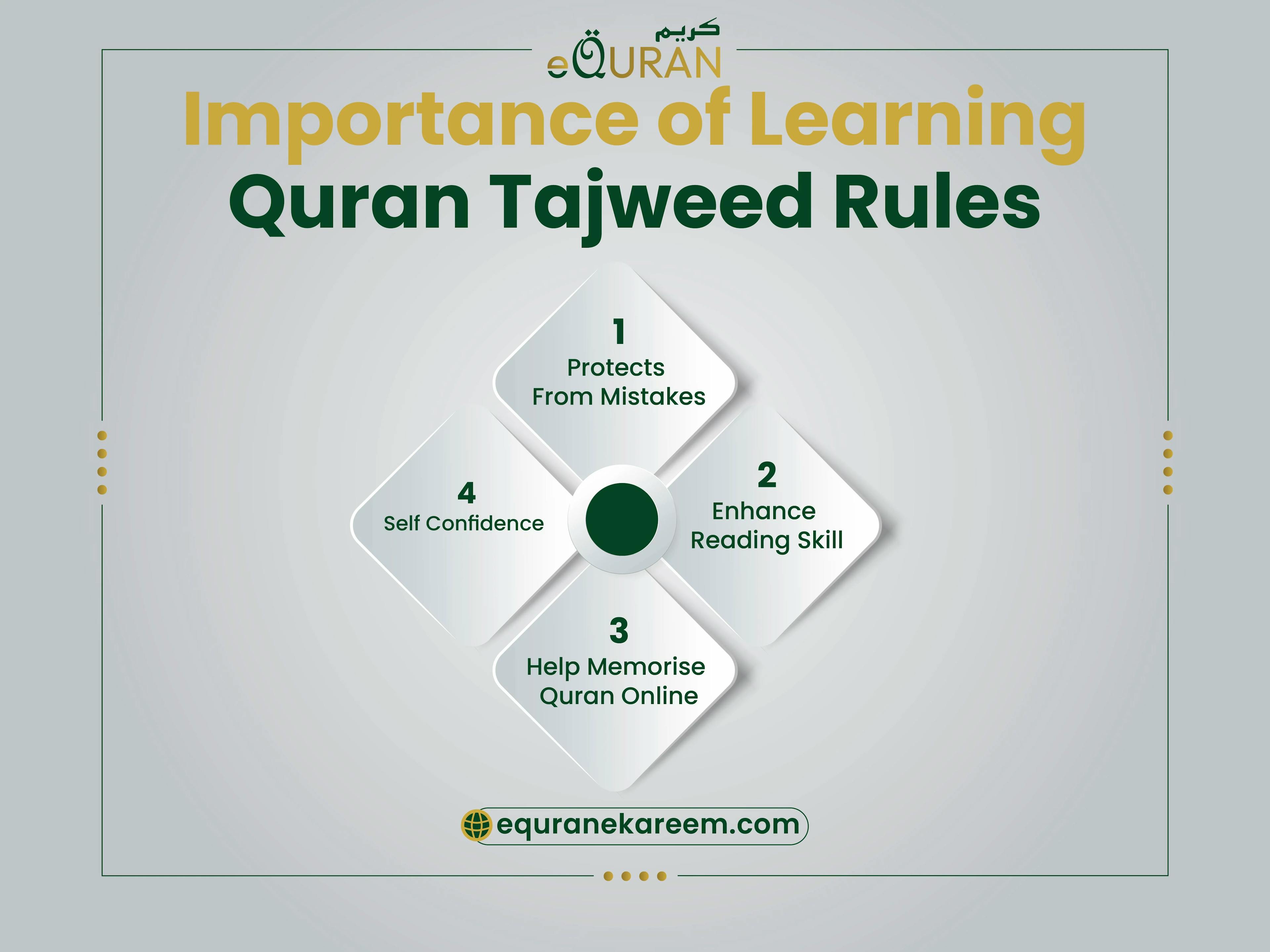 Importance of tajweed Quran rules step by step guide