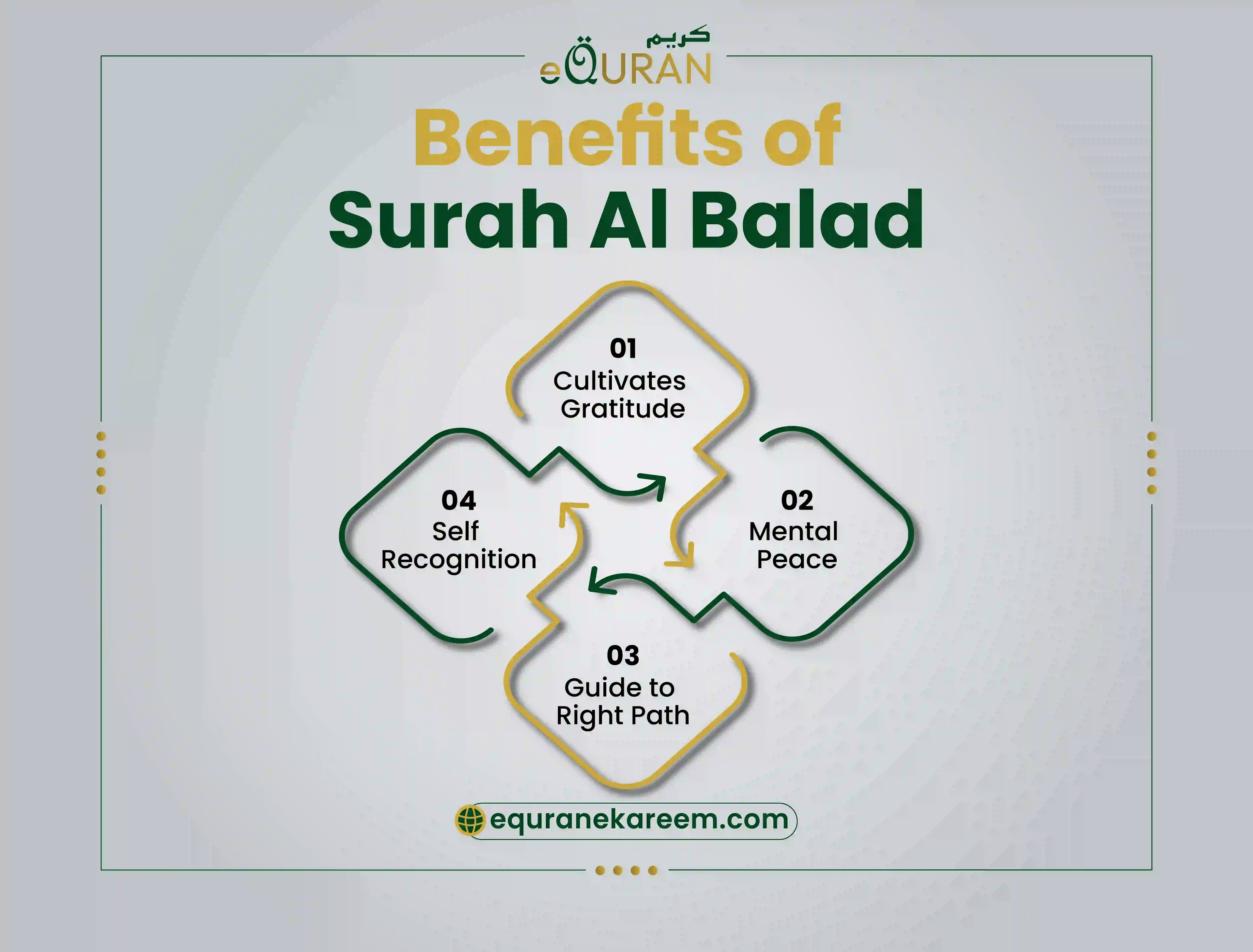 Benefits of surah ul balad includes cultivate gratitude, self recognition and mental peace