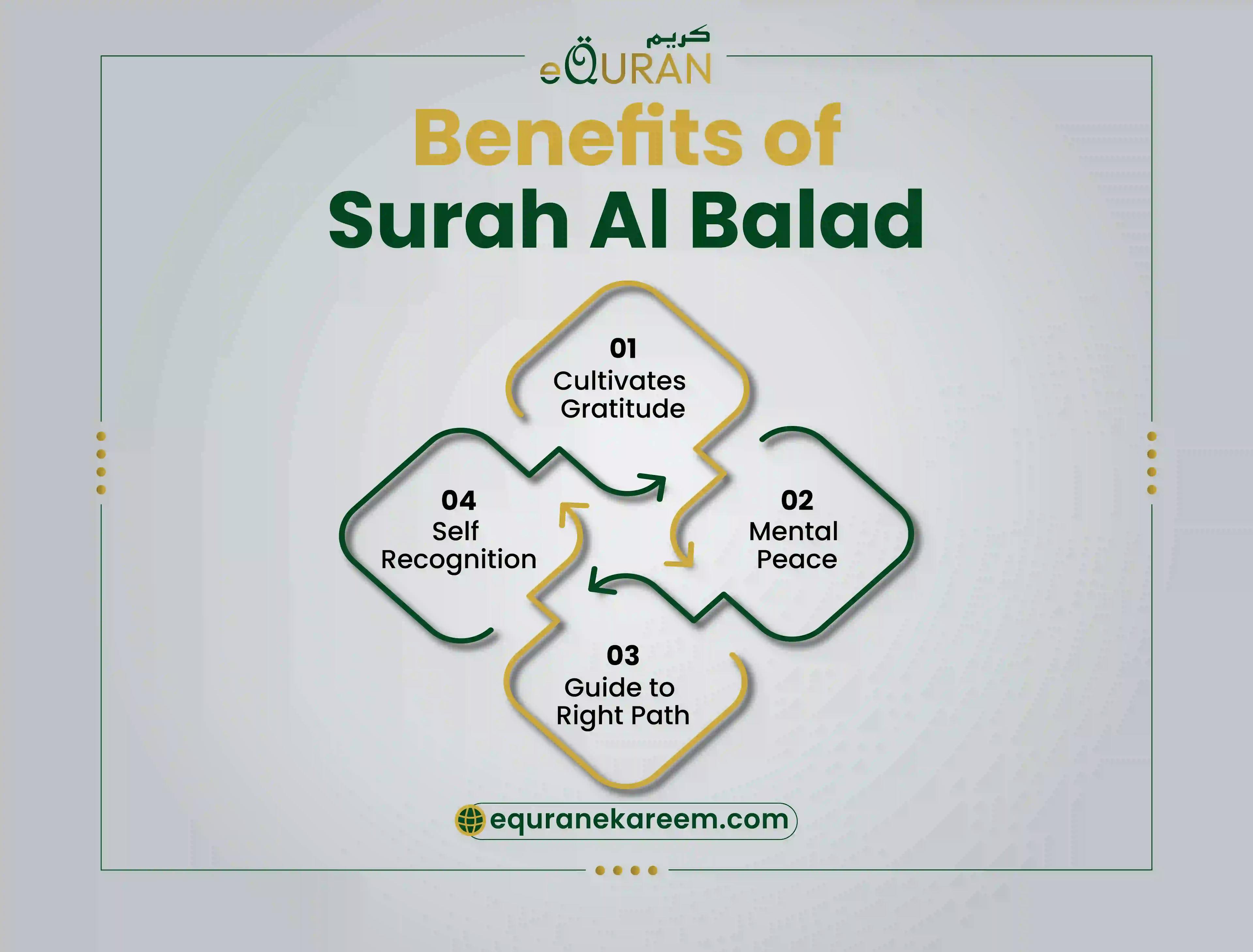 Benefits of surah ul balad includes cultivate gratitude, self recognition and mental peace