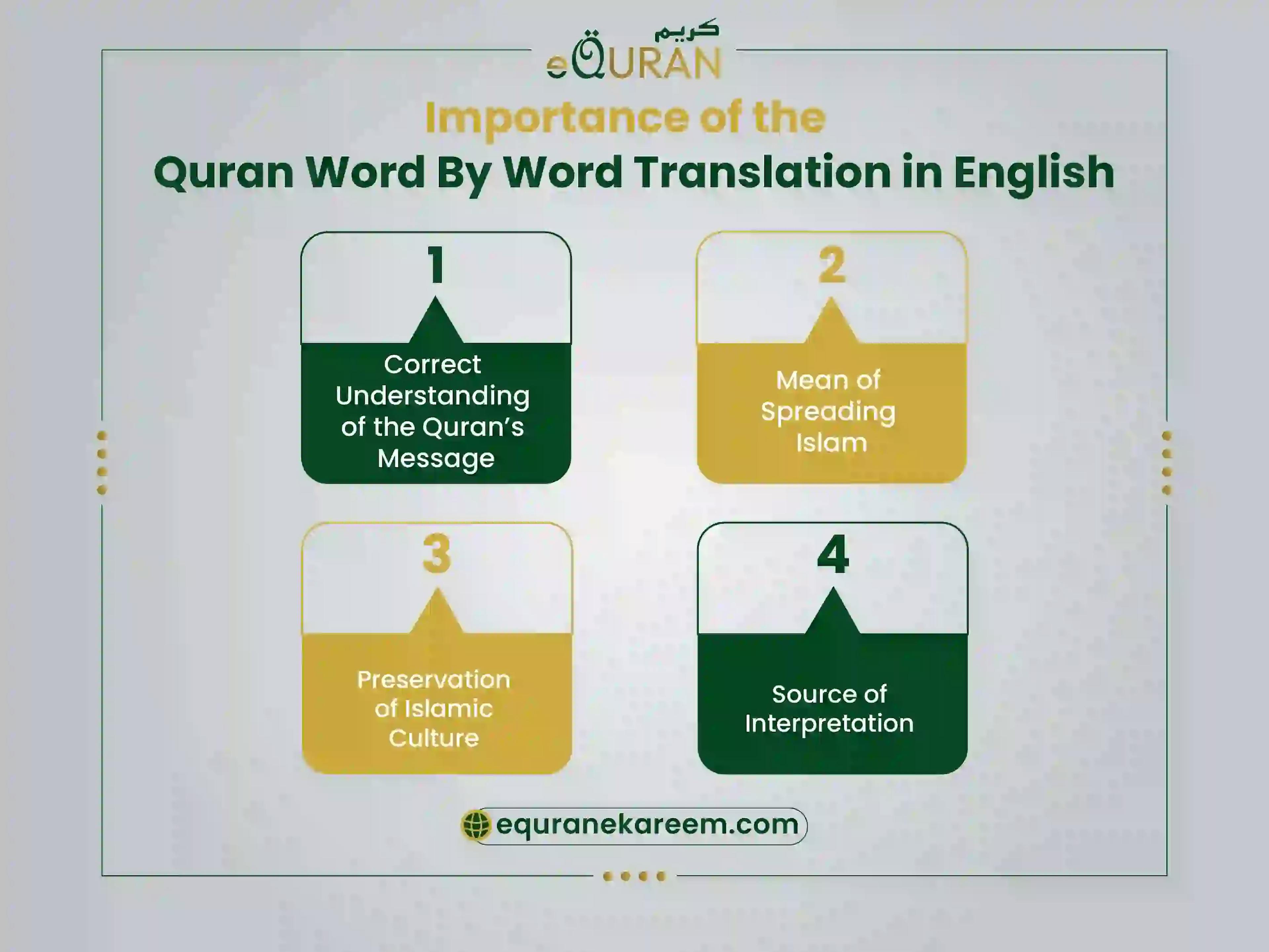 Importance of the Quran word by word translation in english