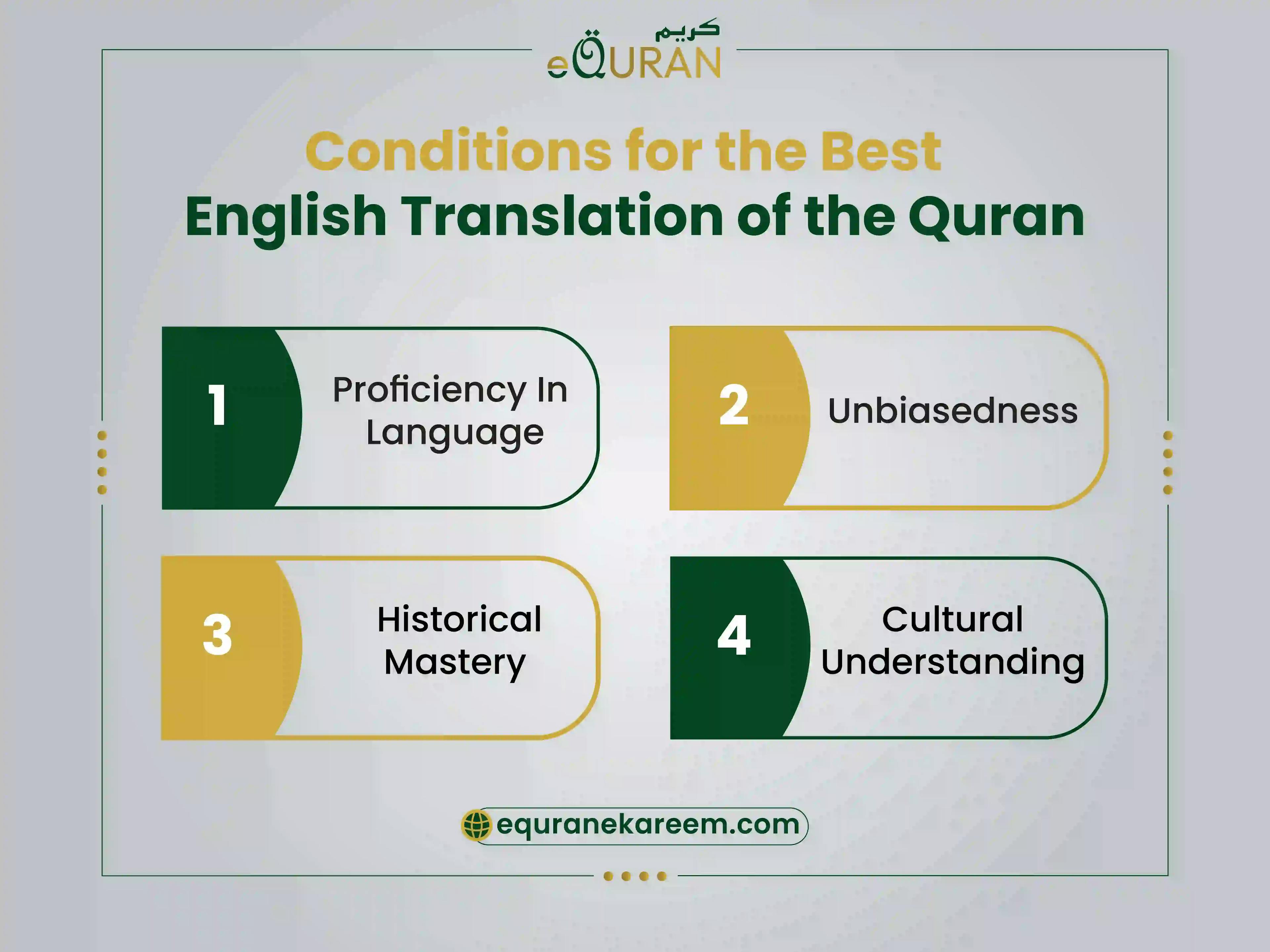 Conditions for the best english translation of the quran