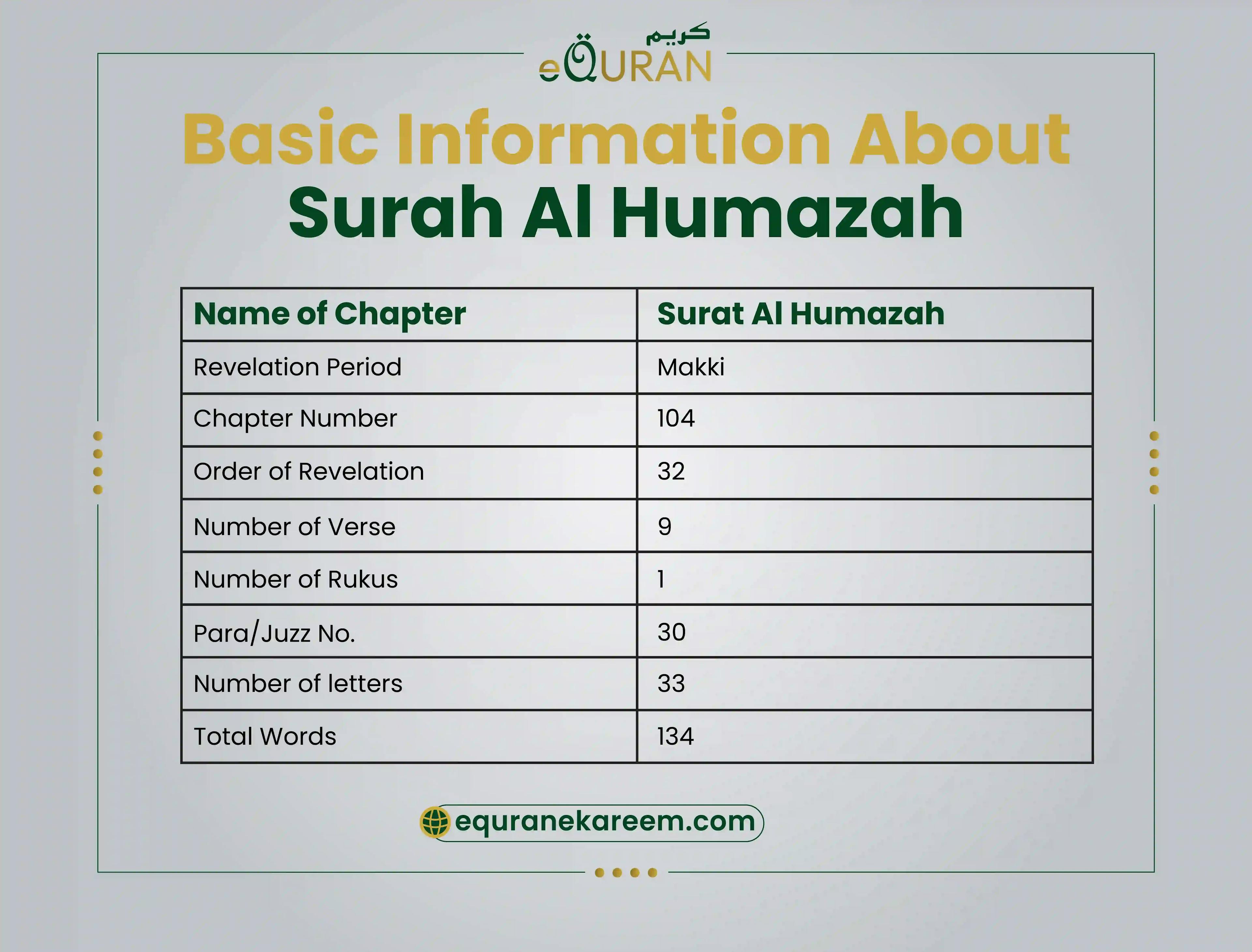 surat al humazah basic information