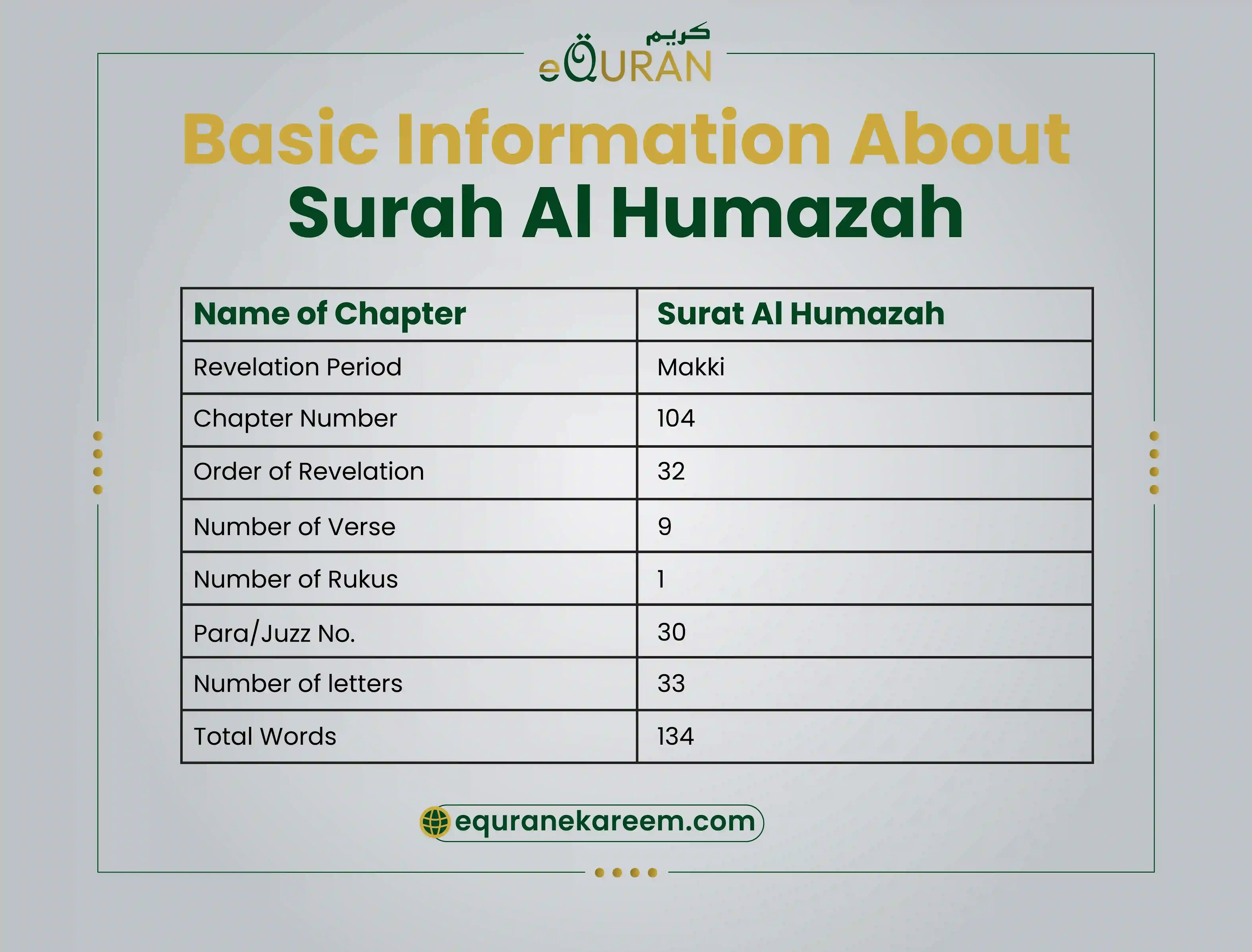 surat al humazah basic information