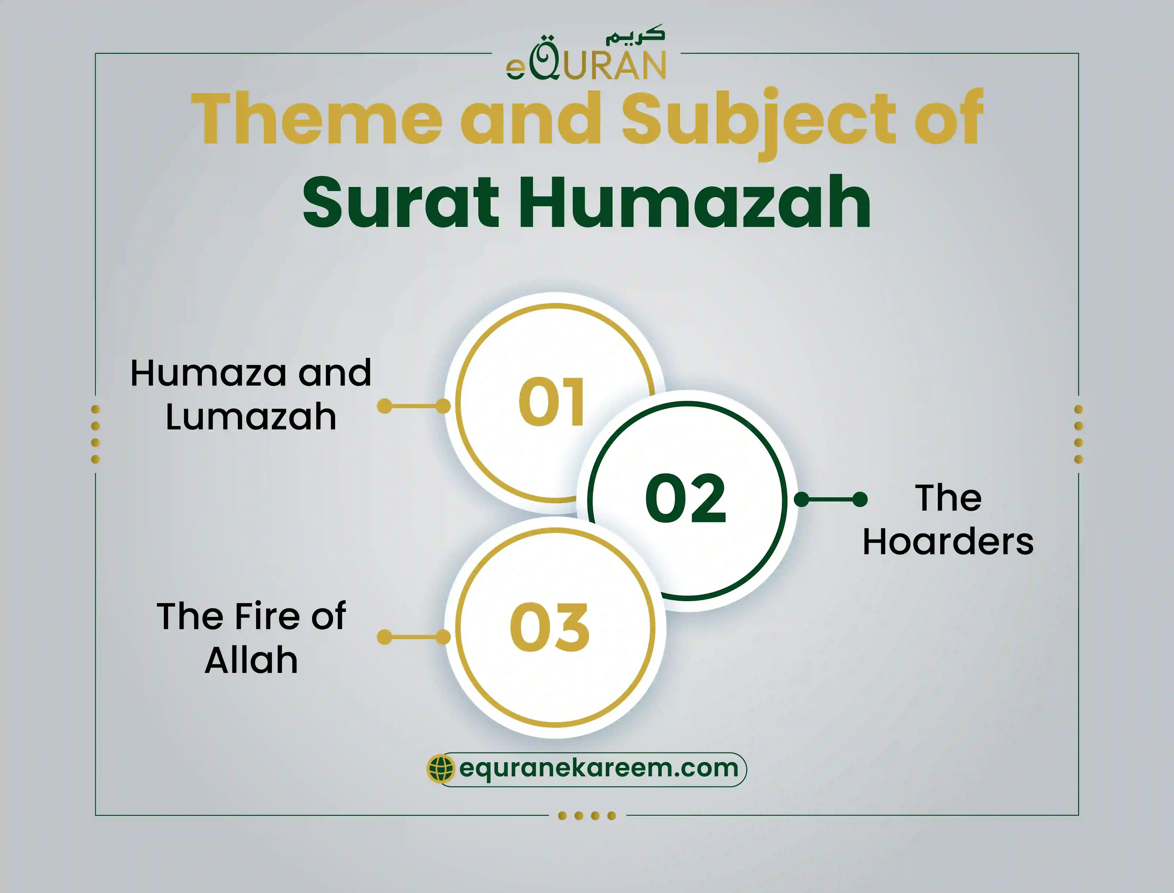 Theme and subject of Surat humazah