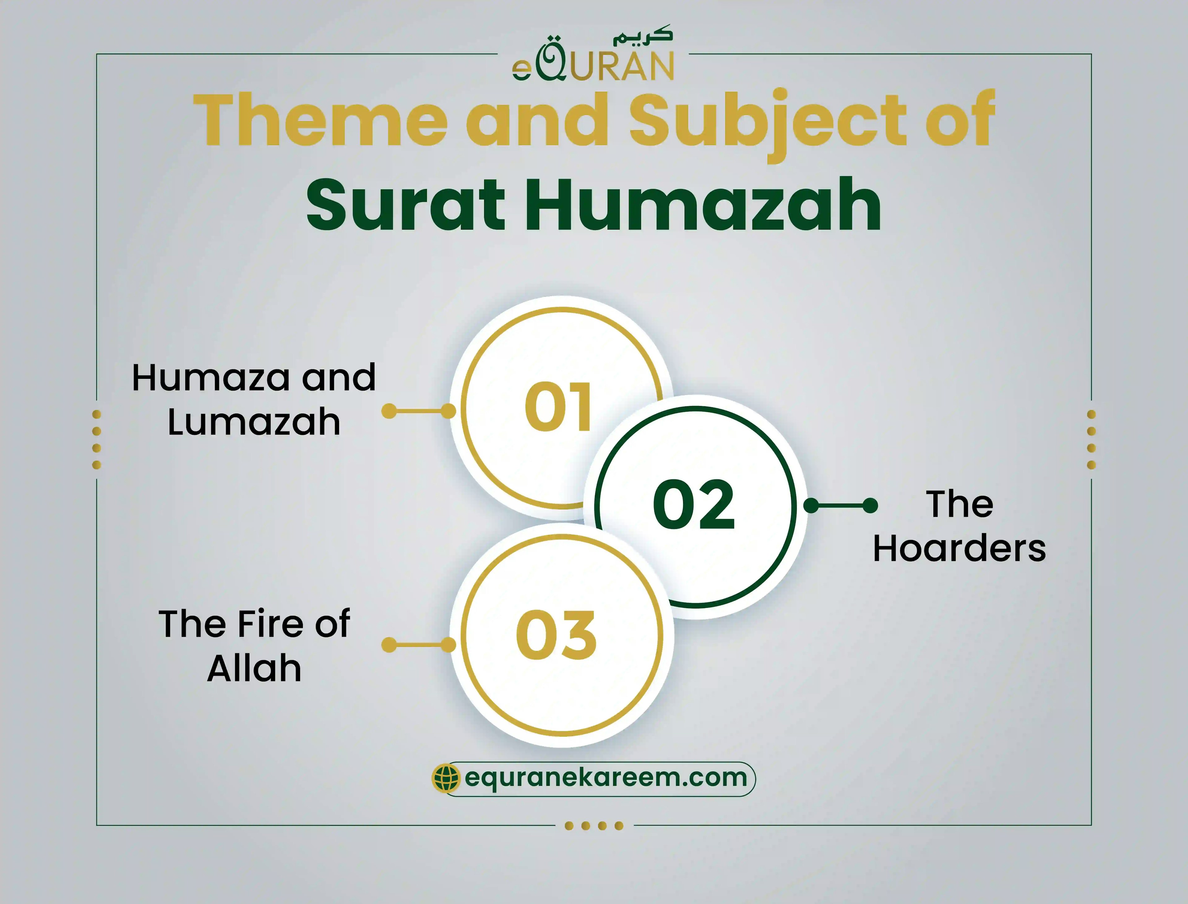Theme and subject of Surat humazah