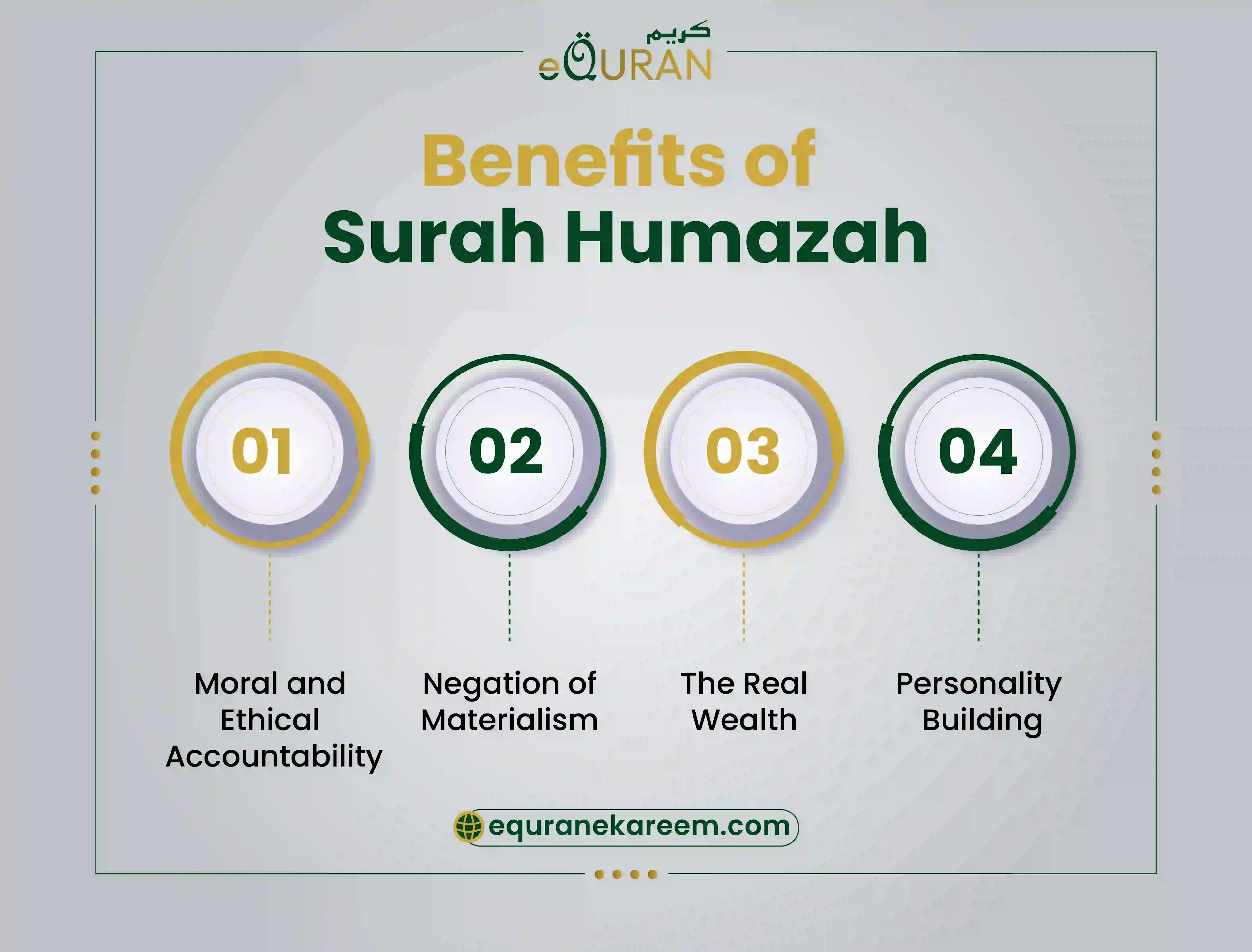 Moral and spiritual benefits of surah humazah