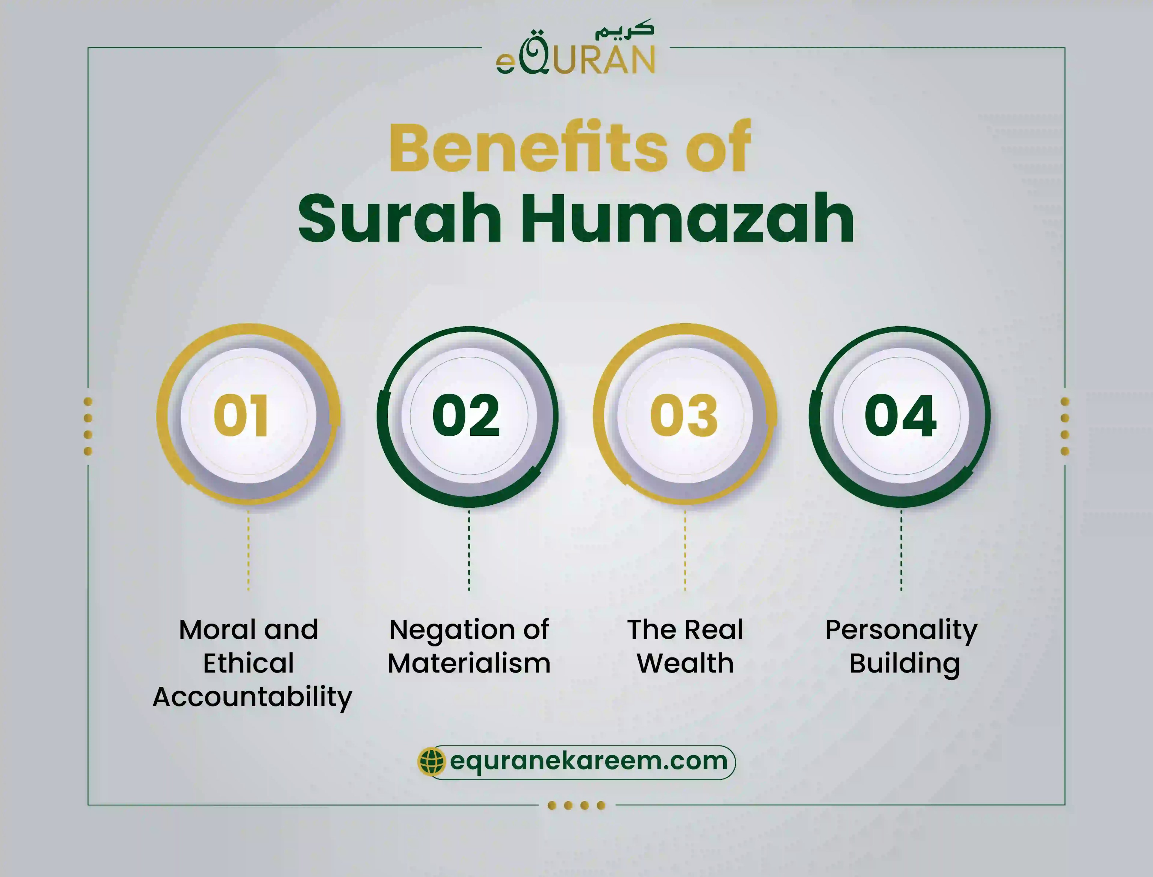 Moral and spiritual benefits of surah humazah 