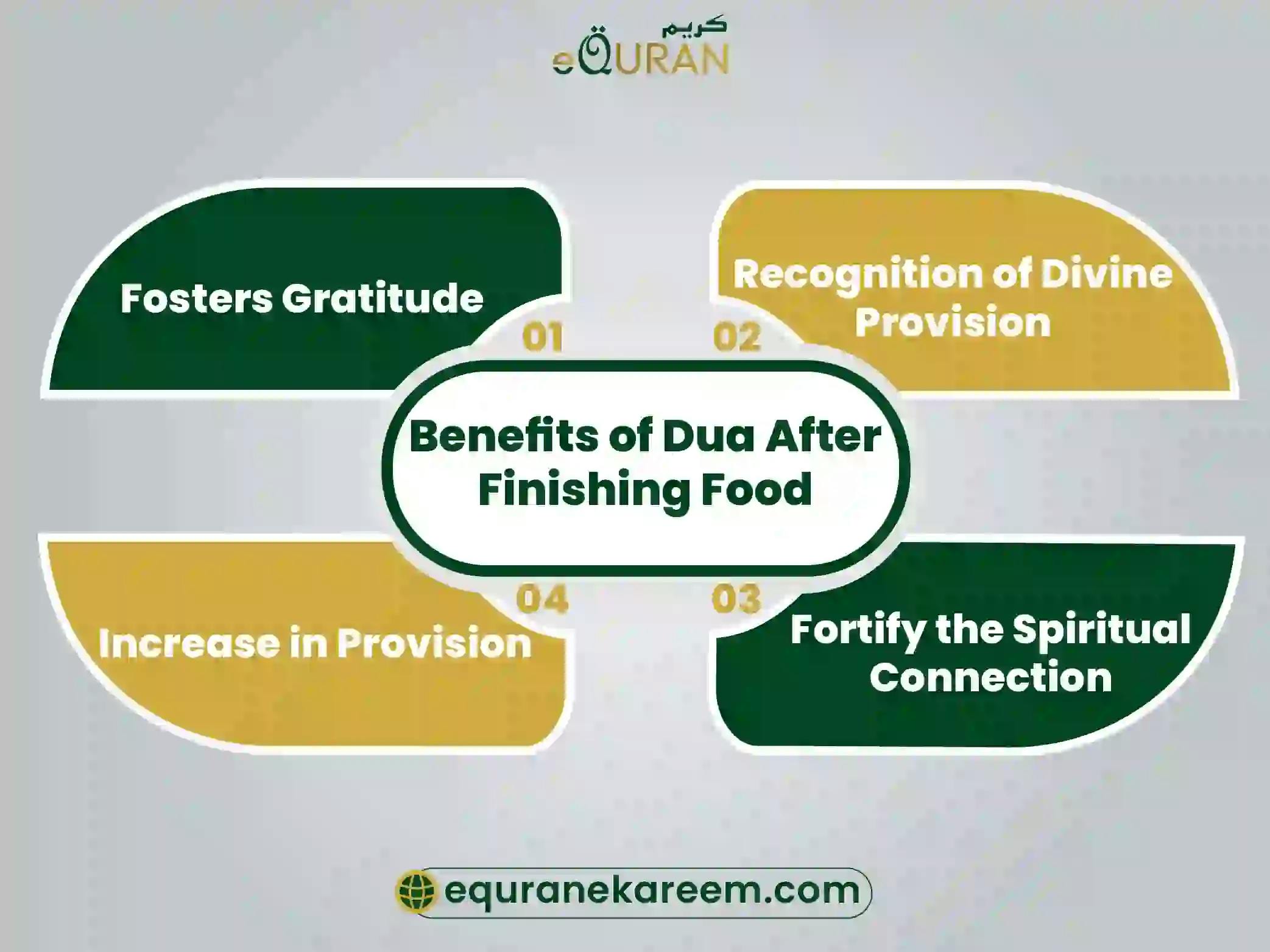 Dua after eating