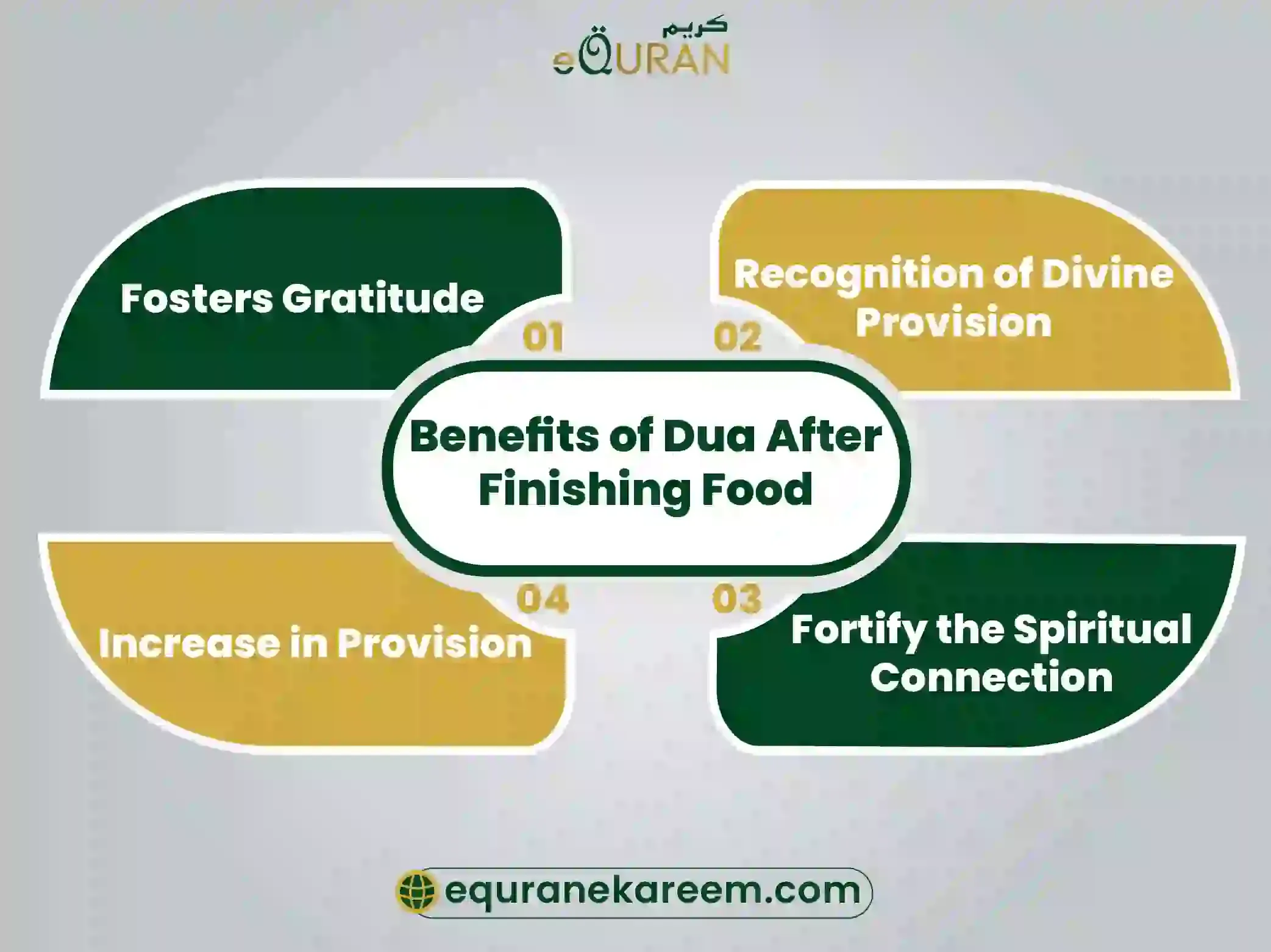 Dua After Eating In Arabic With Translation Dua After Eating In Arabic With Translation