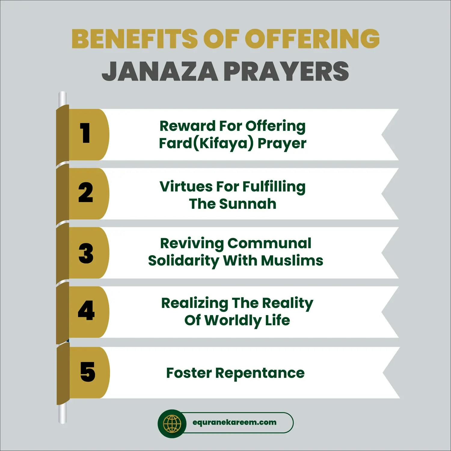 Benefits Of Offering Janaza Prayers