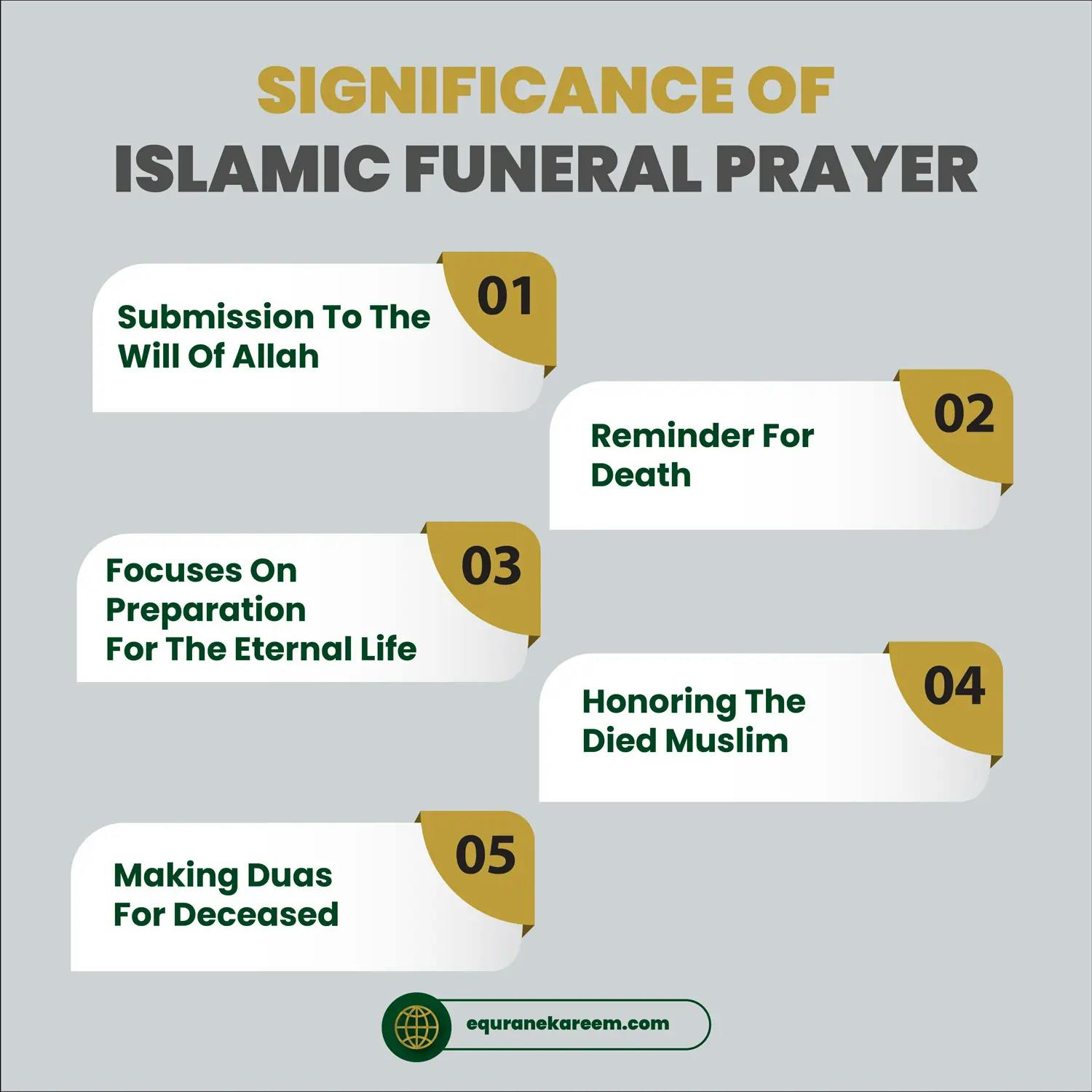 Significance Of Islamic Funeral Prayer