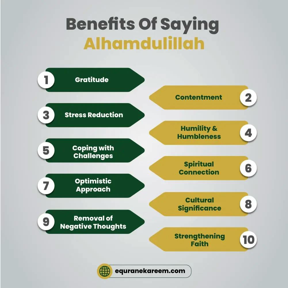 Benefits of saying alhamdulillah