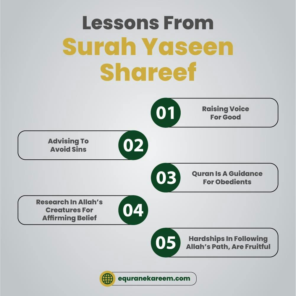 Lessons From Surah Yaseen Shareef