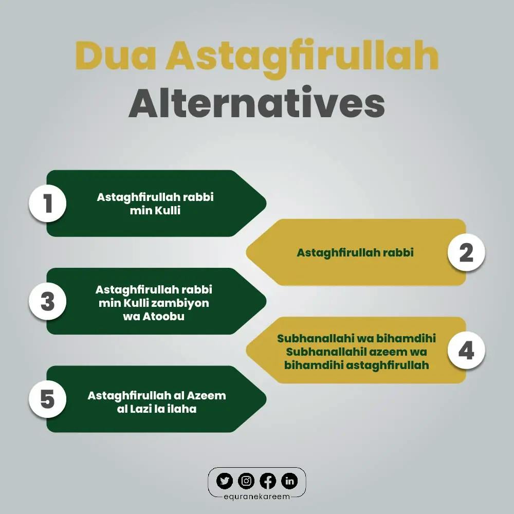 Dua Astagfirullah Alternatives