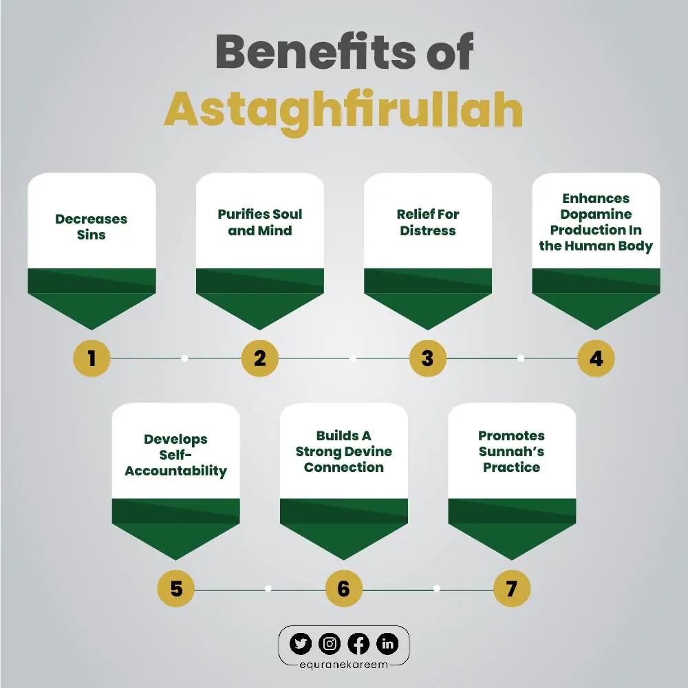 Astaghfirullah Meaning And Its Benefits