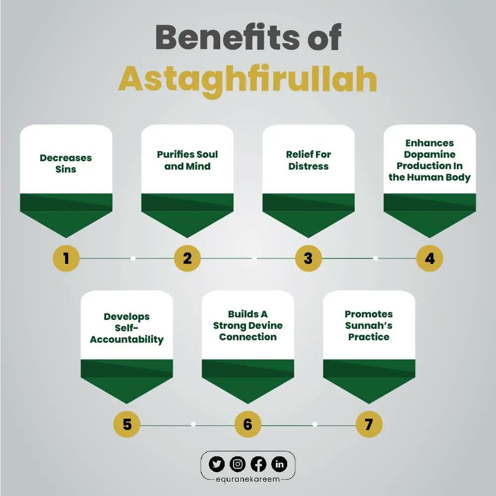Benefits of Astaghfirullah