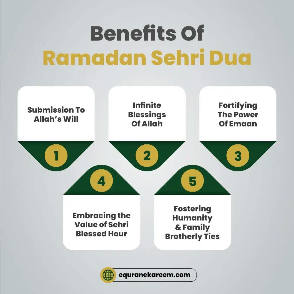 Benefits Of Ramadan Sehri Dua