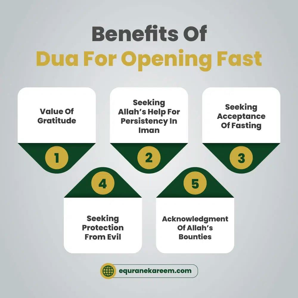 Benefits Of Dua For Opening Fast