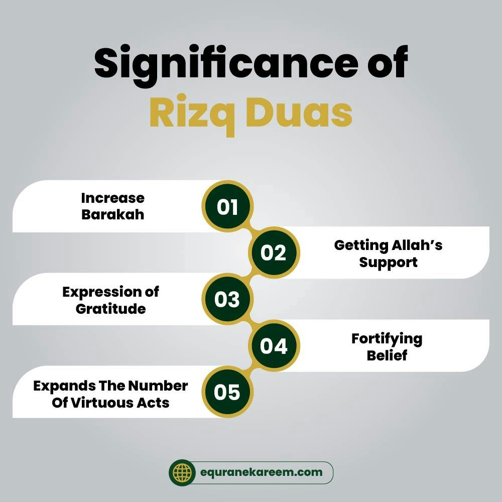 Significance of Rizq Duas
