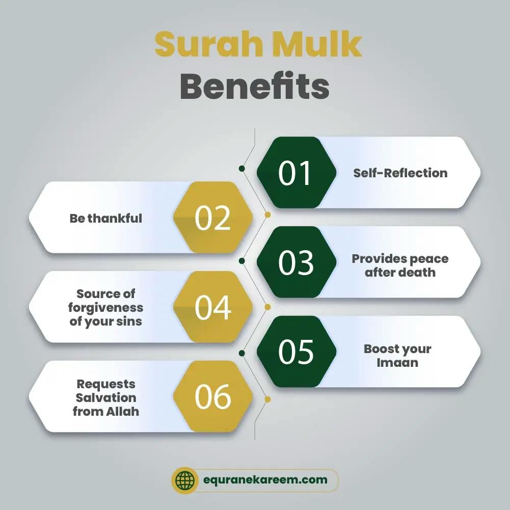 Surah Mulk significance is protection from the sins.