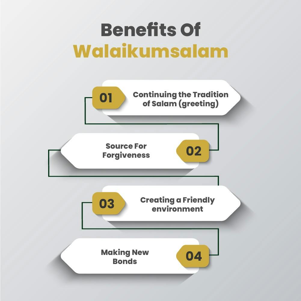 Benefits of waalaikumsalam waalaikumsalam help muslims to spreading islam and sows seed of brootherhood love and friendship.
