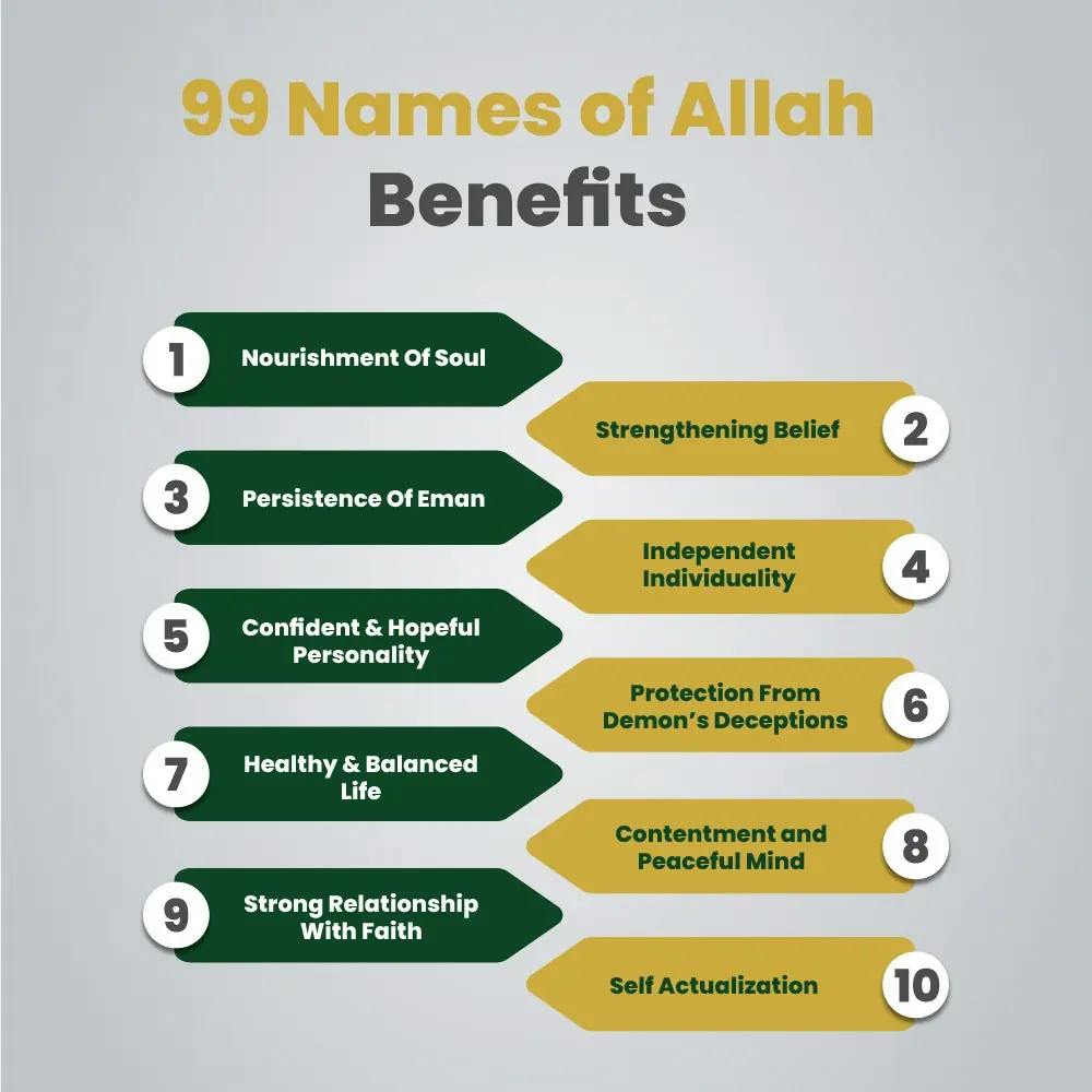 99 Names of Allah Benefits, Muslims seek the protection and healthy life reciting the 99 names of Allah (SWT)
