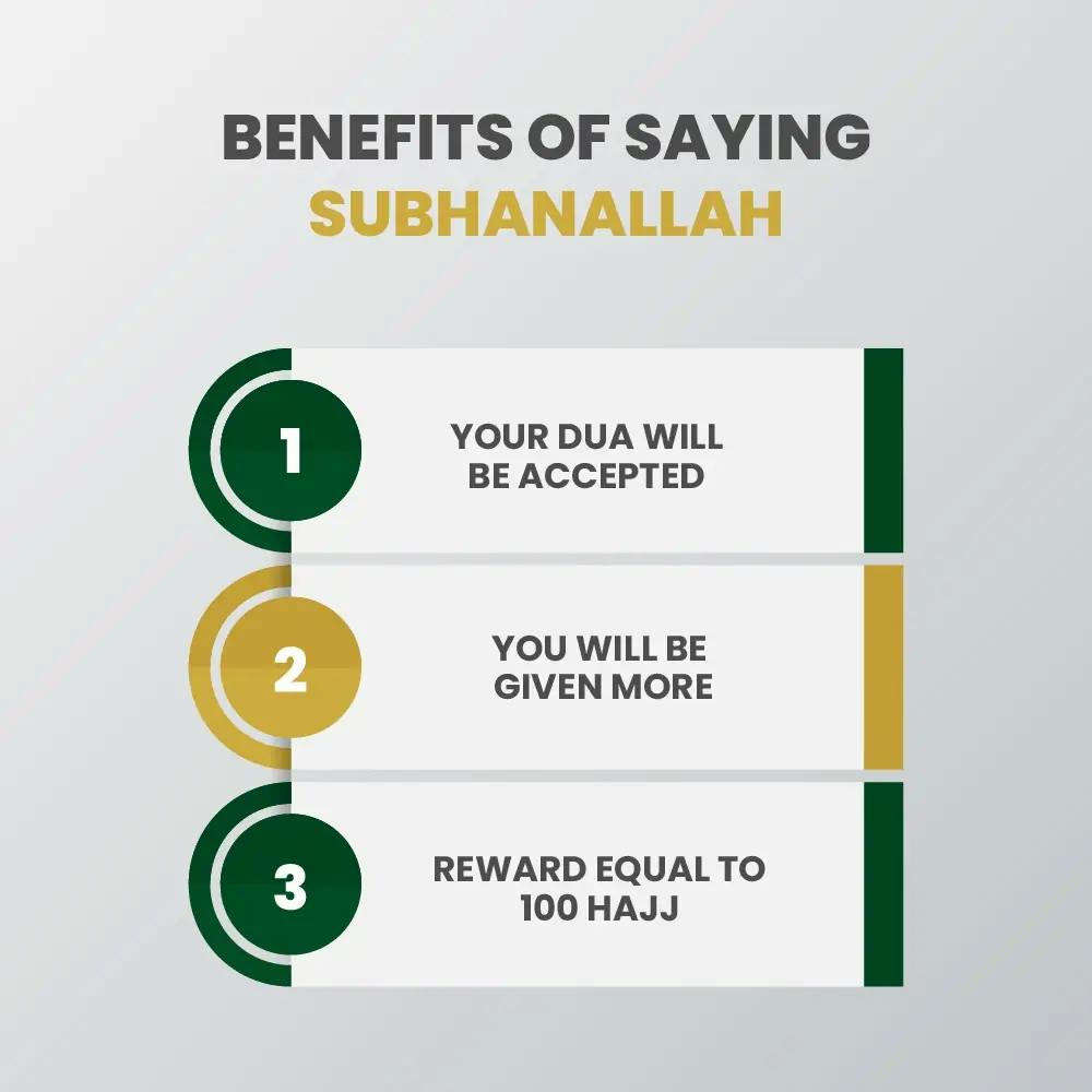 Meaning Of Subhanallah and its significance for muslims