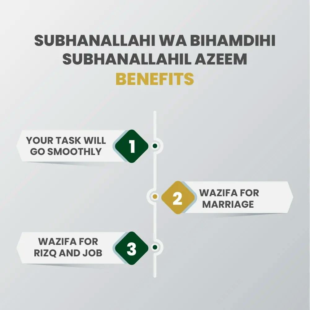 subhanallah wabihamdihi meaning and rewards