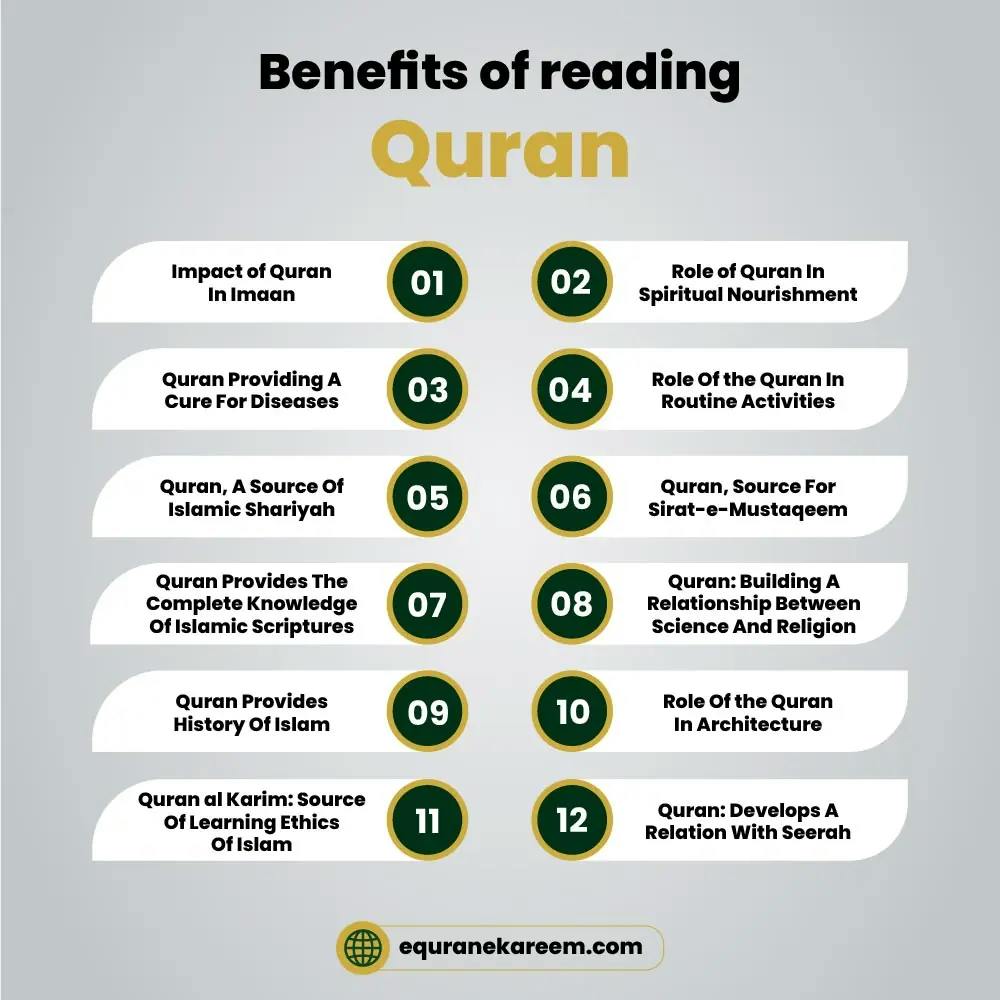 Benefits of Reading Quran