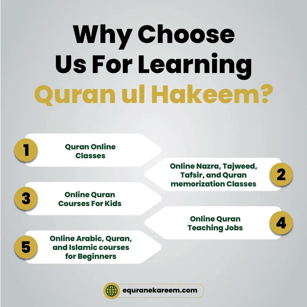 Learning Quran ul Hakeem
