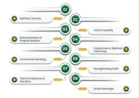 Importance-of-Hajj-by-eQuranekareem-online-Quran-Academy