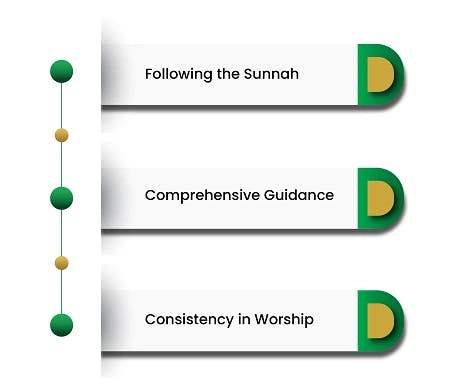 Importance-of-masnoon-Duas-by-eQuranekareem-online-Quran-Academy