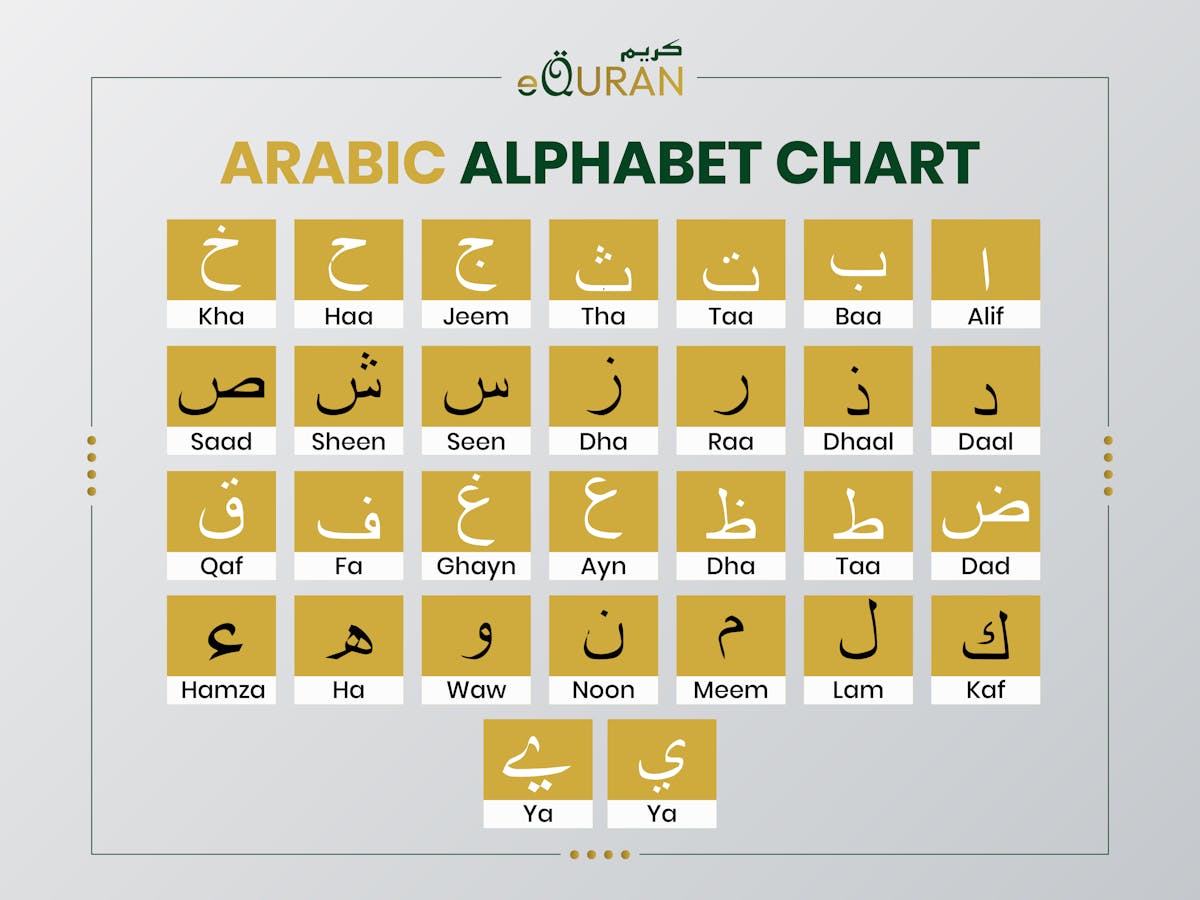 Arabic Alphabet Chart written Arabic from right to left