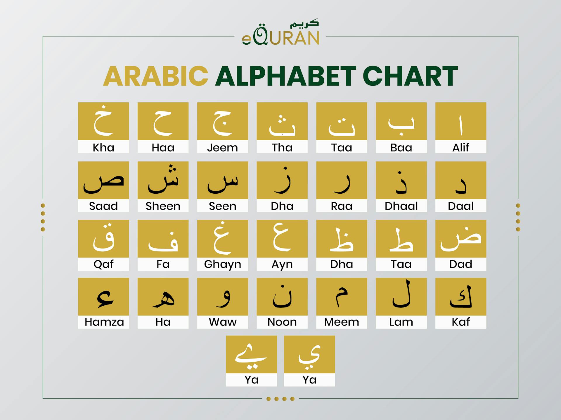 Arabic Alphabet Chart written Arabic from right to left