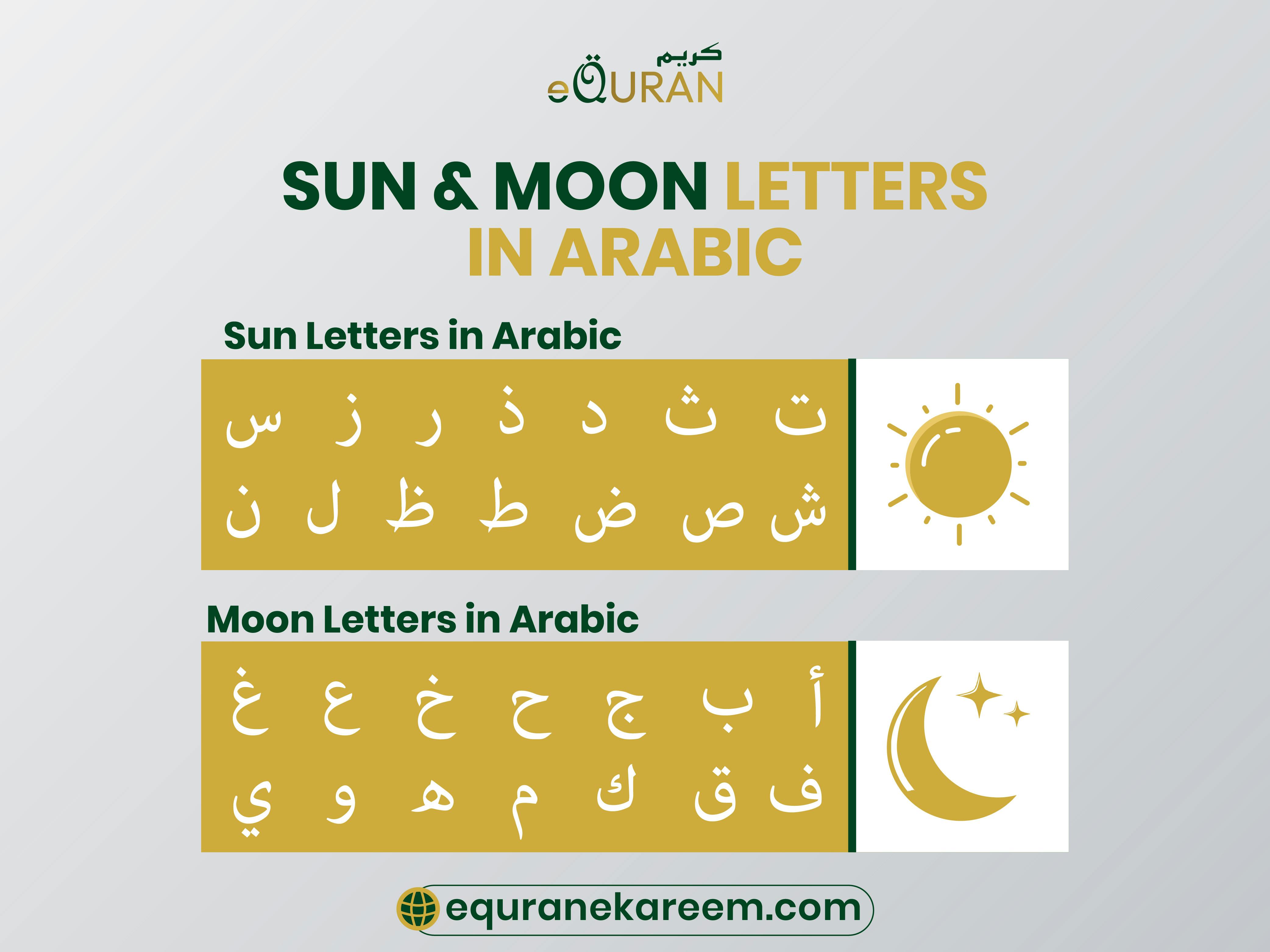 How to pronounce Sun and Moon Letters in Arabic step by step guide