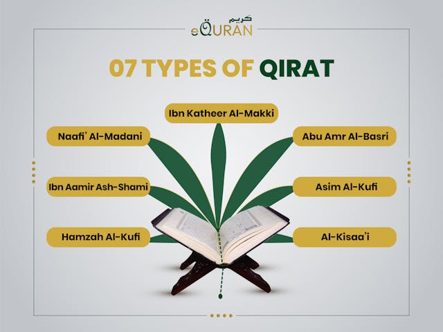 What are the  Meaning of Qirat and 7 Types Of Qirat