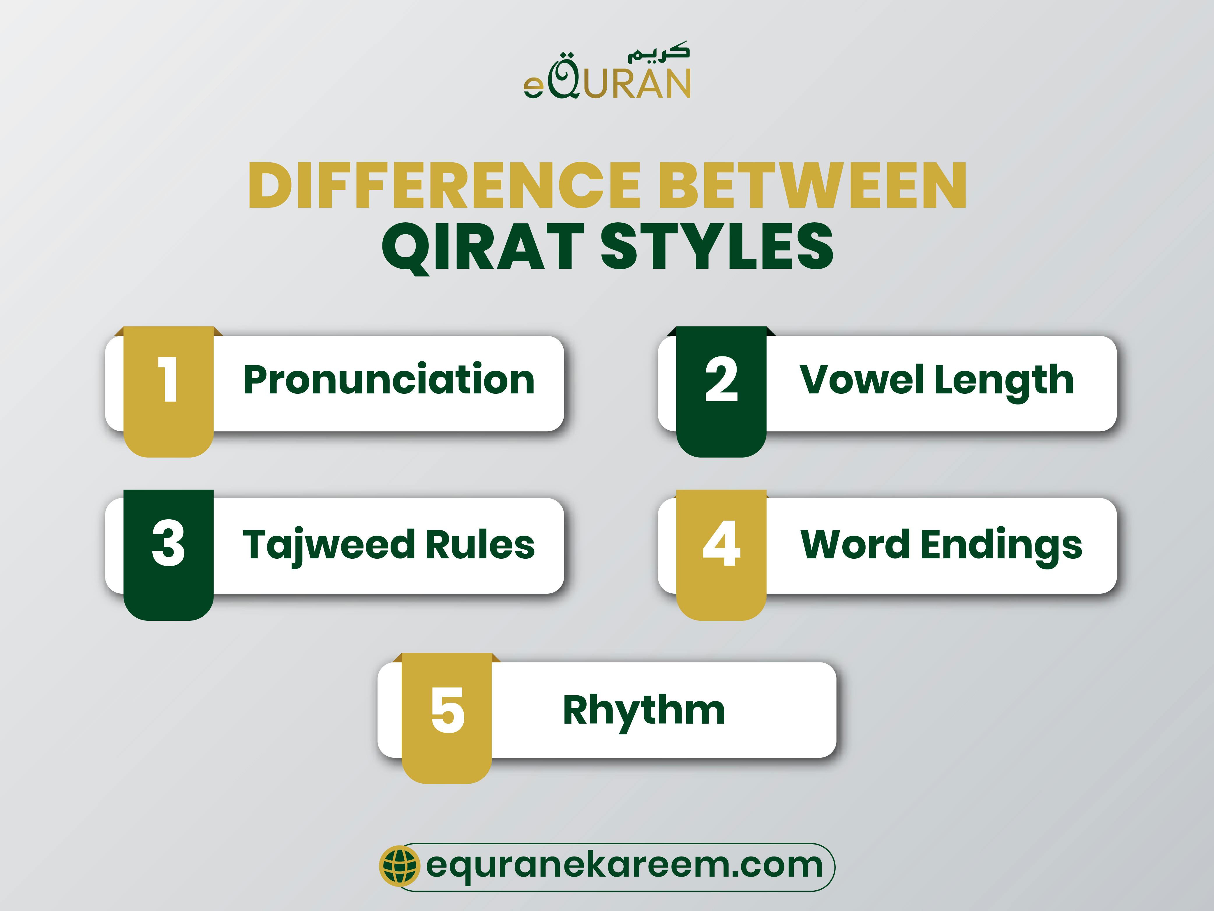 if you're a Quran reader or want  Quran recitation with Tajweed read different Qirat Styles and understand to learn quran.