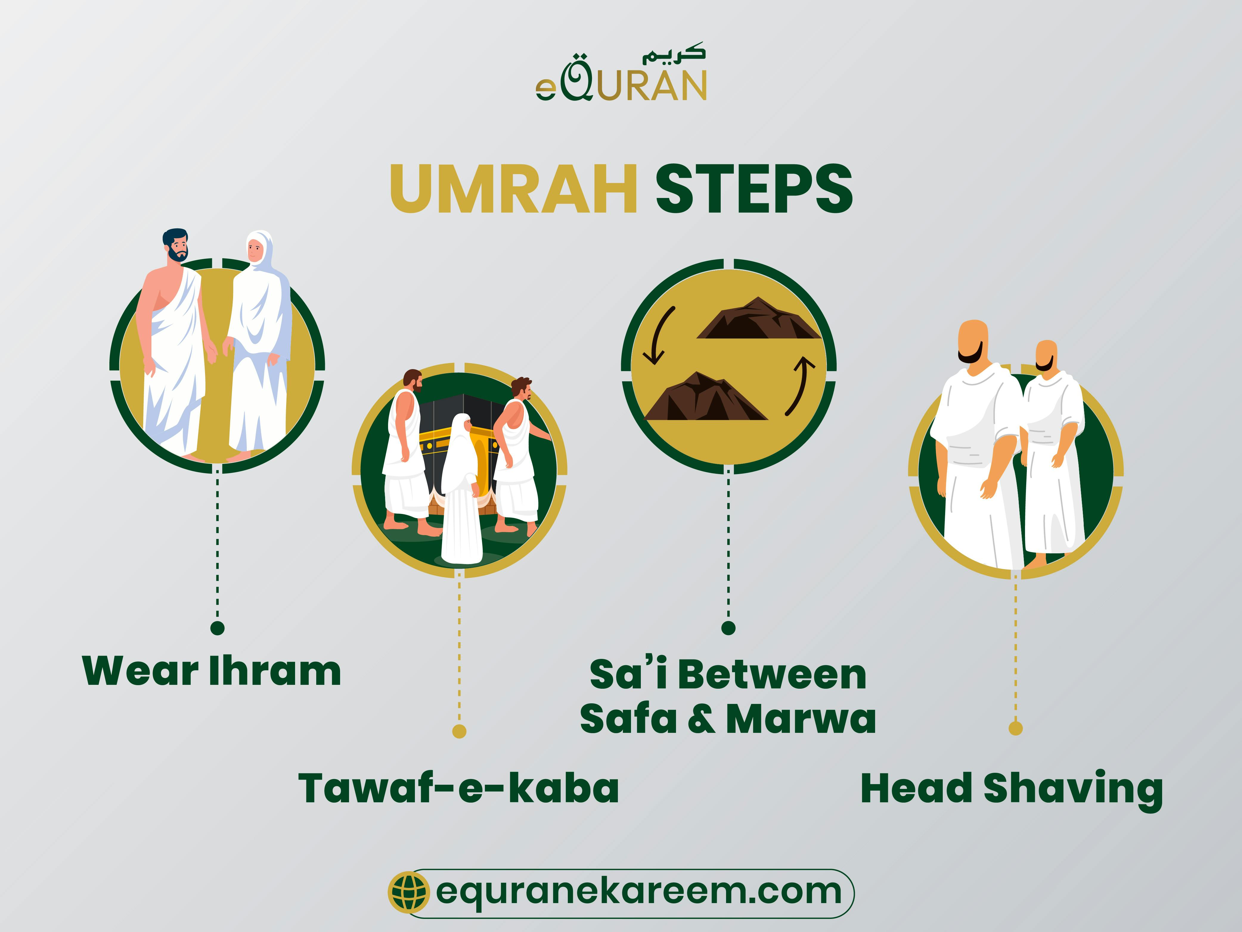 Umrah steps by step guide for men and worm including umrah dress and other components of the umrah