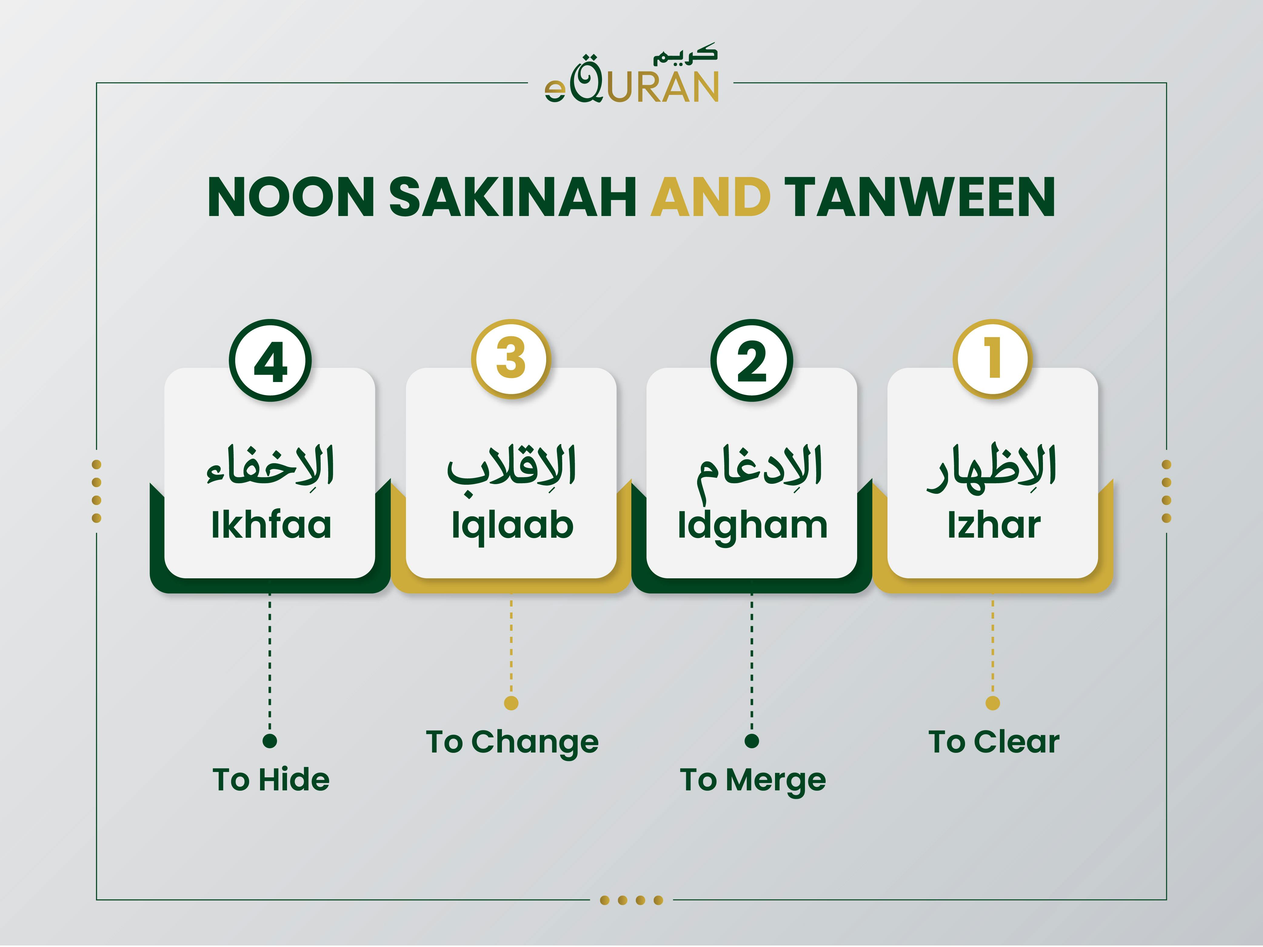 Noon sakinah and Tanween and Noon sakinah rules for Izhar letters, Iqlab letters and Idgham letters