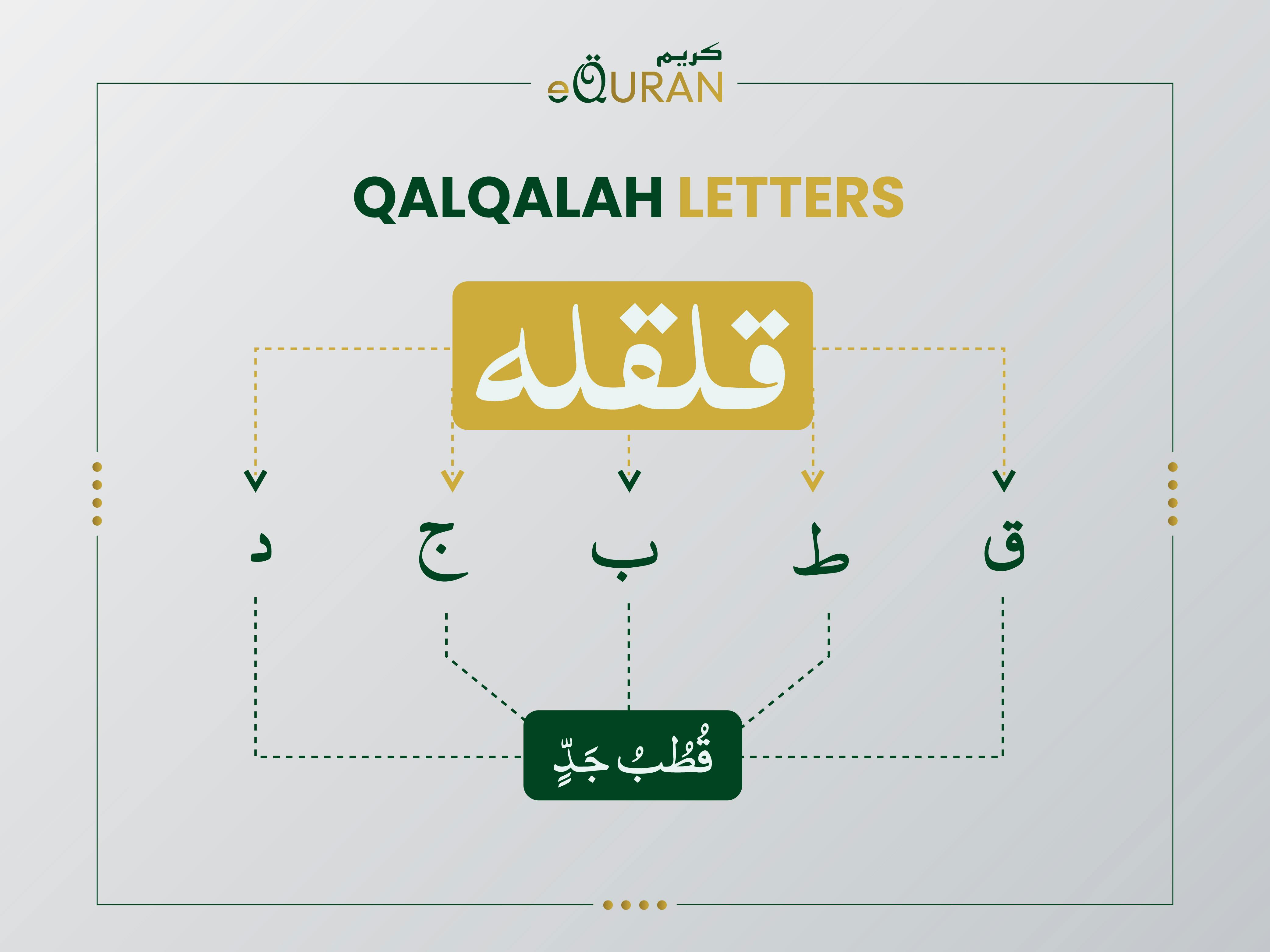 QalQalah letters and  Rules Arabic letters in quran


