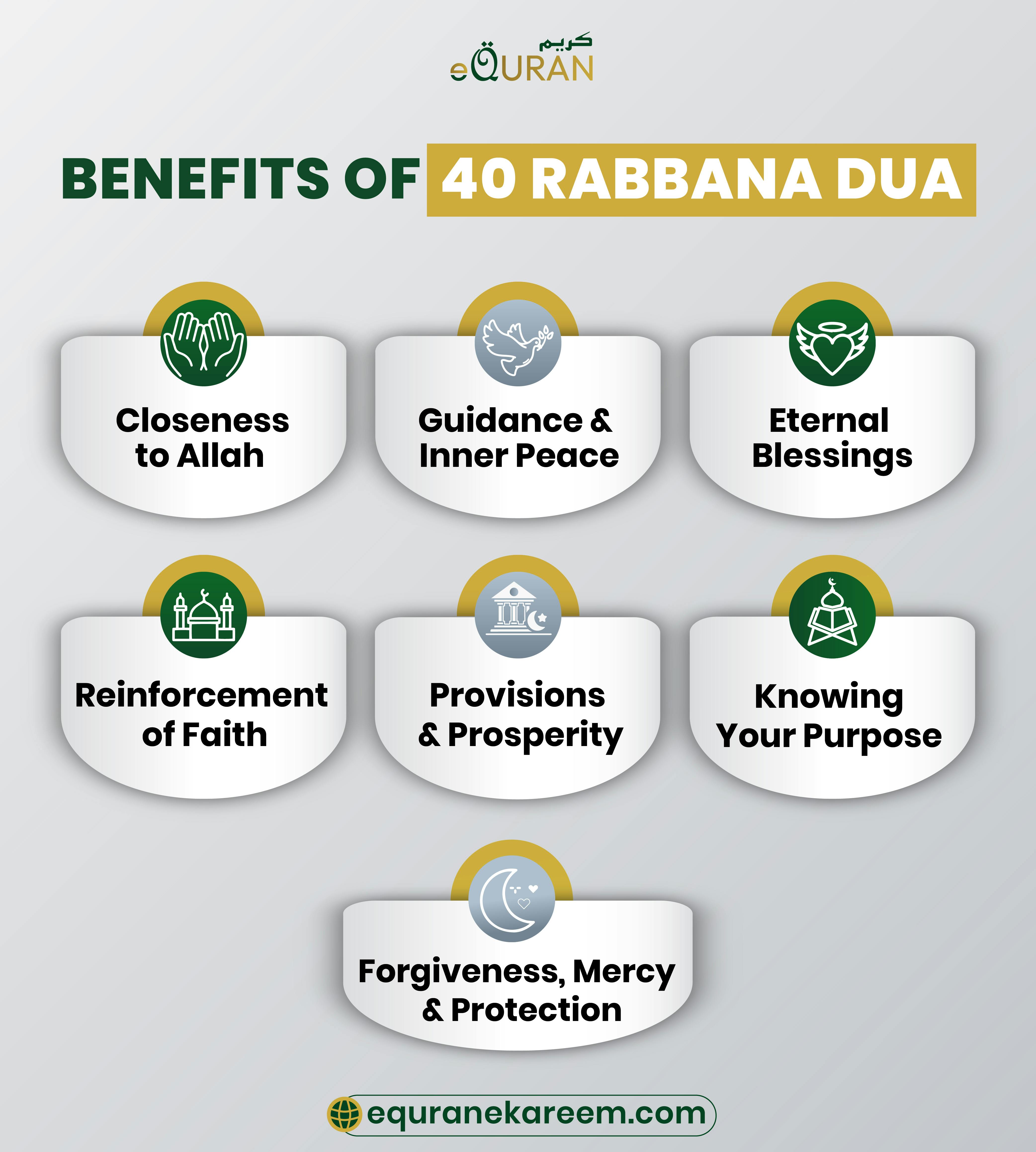 Benefits of 40 rabana dua or quranic rabana dua