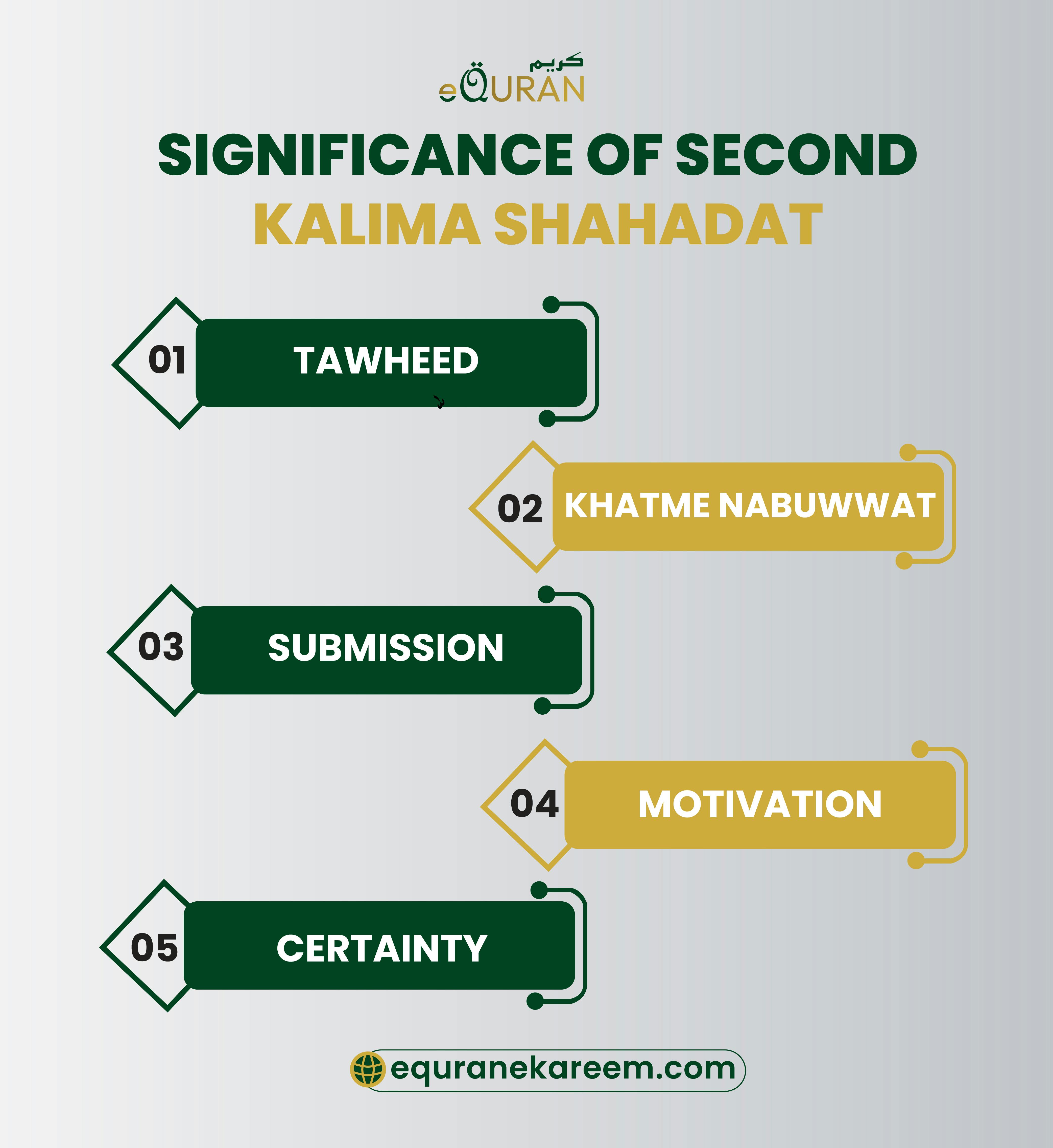 Significance of Second Kalima Shahadat or Benefits of Kalma Shahadat are 2nd kalima signifies allegiance to Allah and Kalma e shahadat promises divine rewards