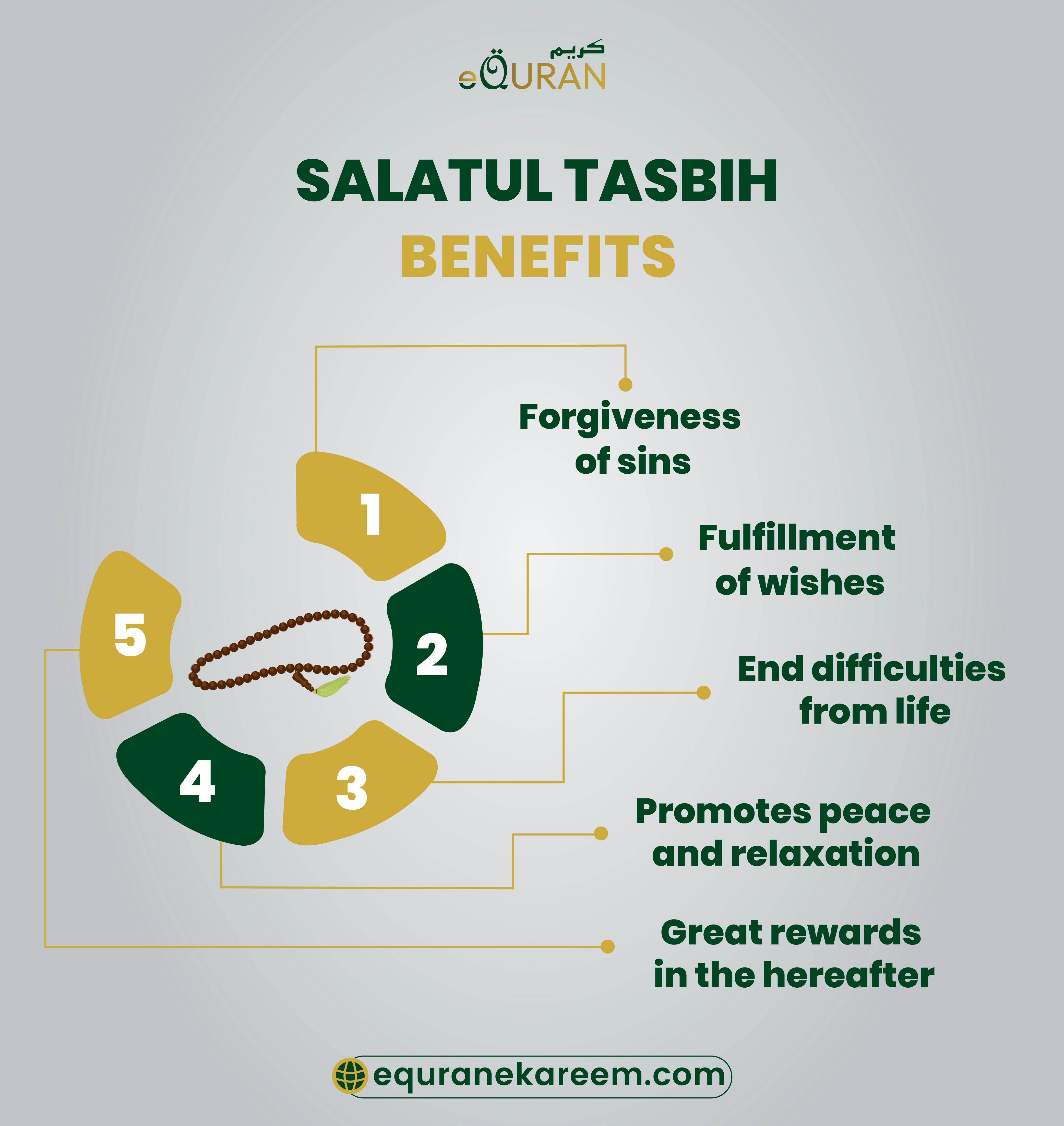 Salatul Tasbih Benefits and rakahs of tasbeeh prayer