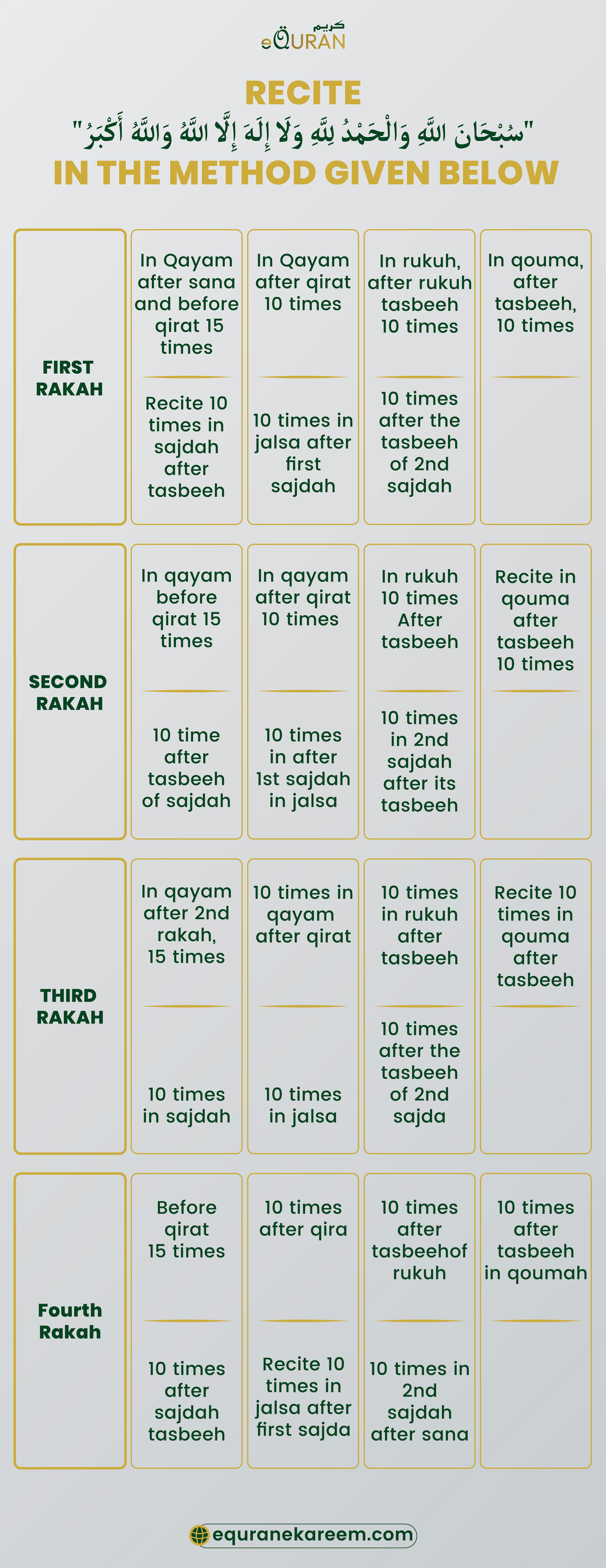 How to Perform Salatul Tasbeeh according to Hadith on Salatul Tasbih learn How to Offer Salat Tasbeeh step by step