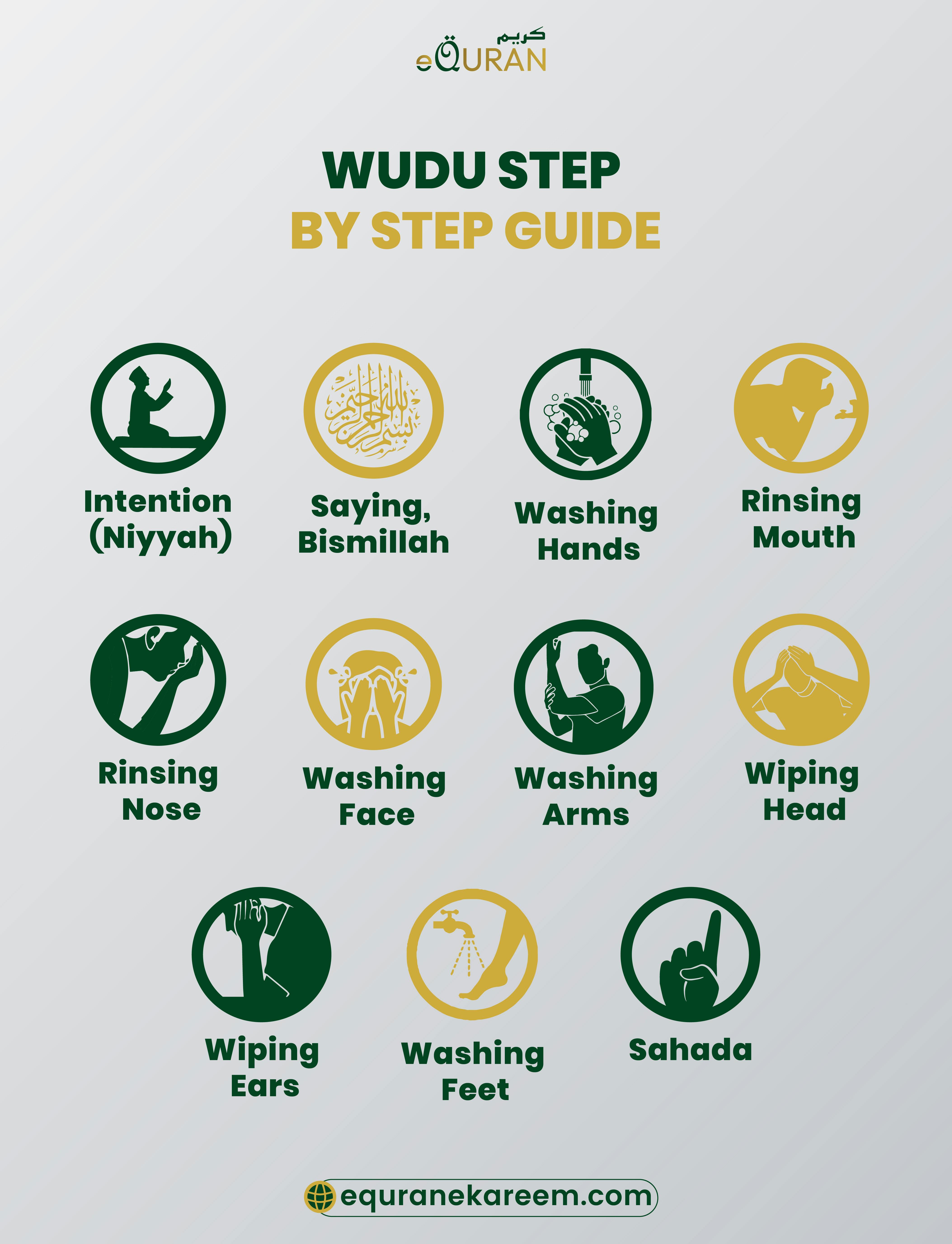 How to make Wudu? steps of wudu. This wudu ordervalidates the ablution of a Muslim.